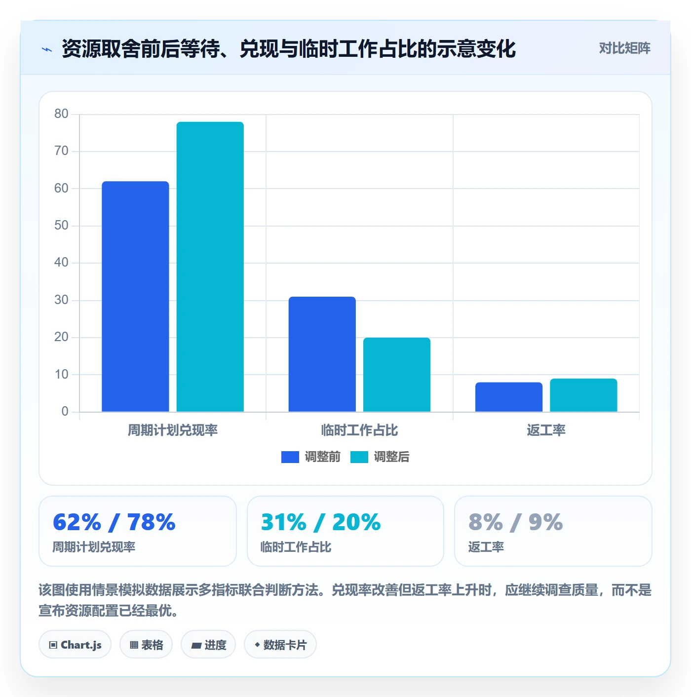 资源管理技能教程：管理层入门指南，避坑指南