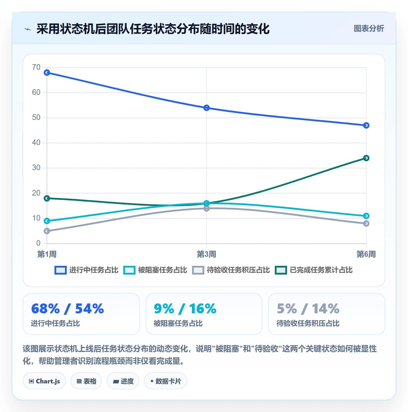 跟踪最佳实践:产品经理进度跟踪流程优化,常见问题