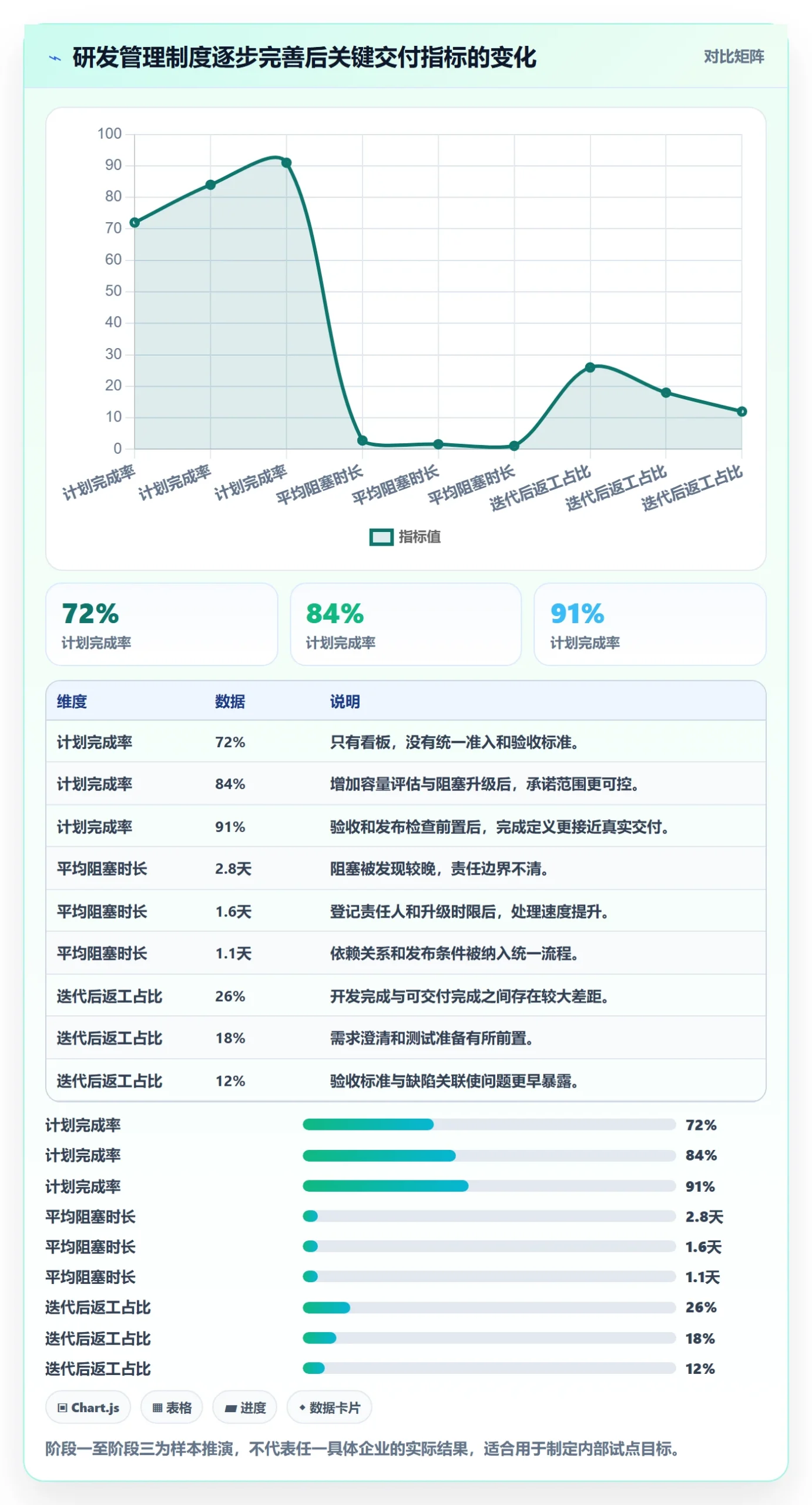 迭代进度最佳实践：研发团队迭代管理制度设计，常见问题