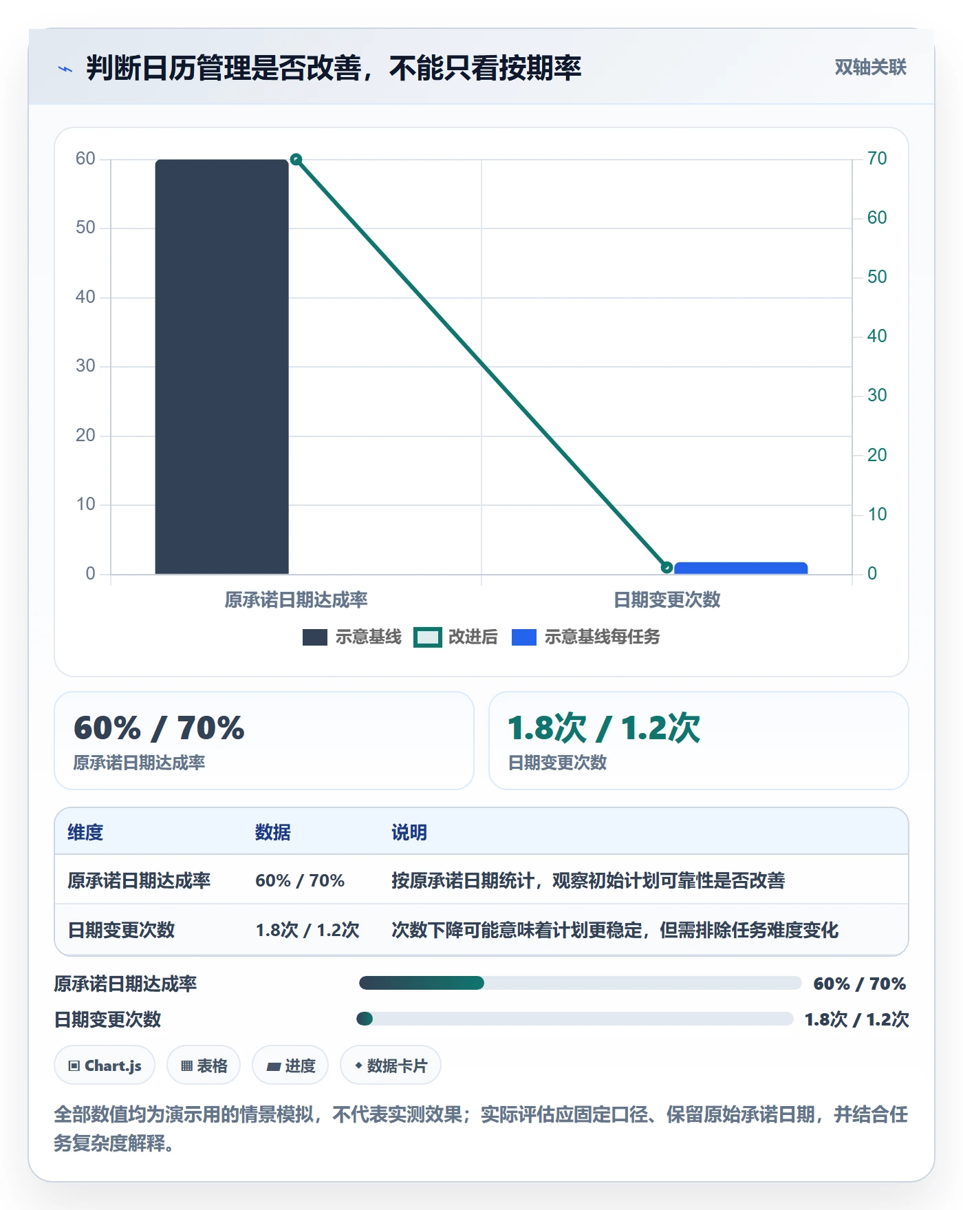 日历视图如何做好截止日期？产品经理实操方法与操作步骤
