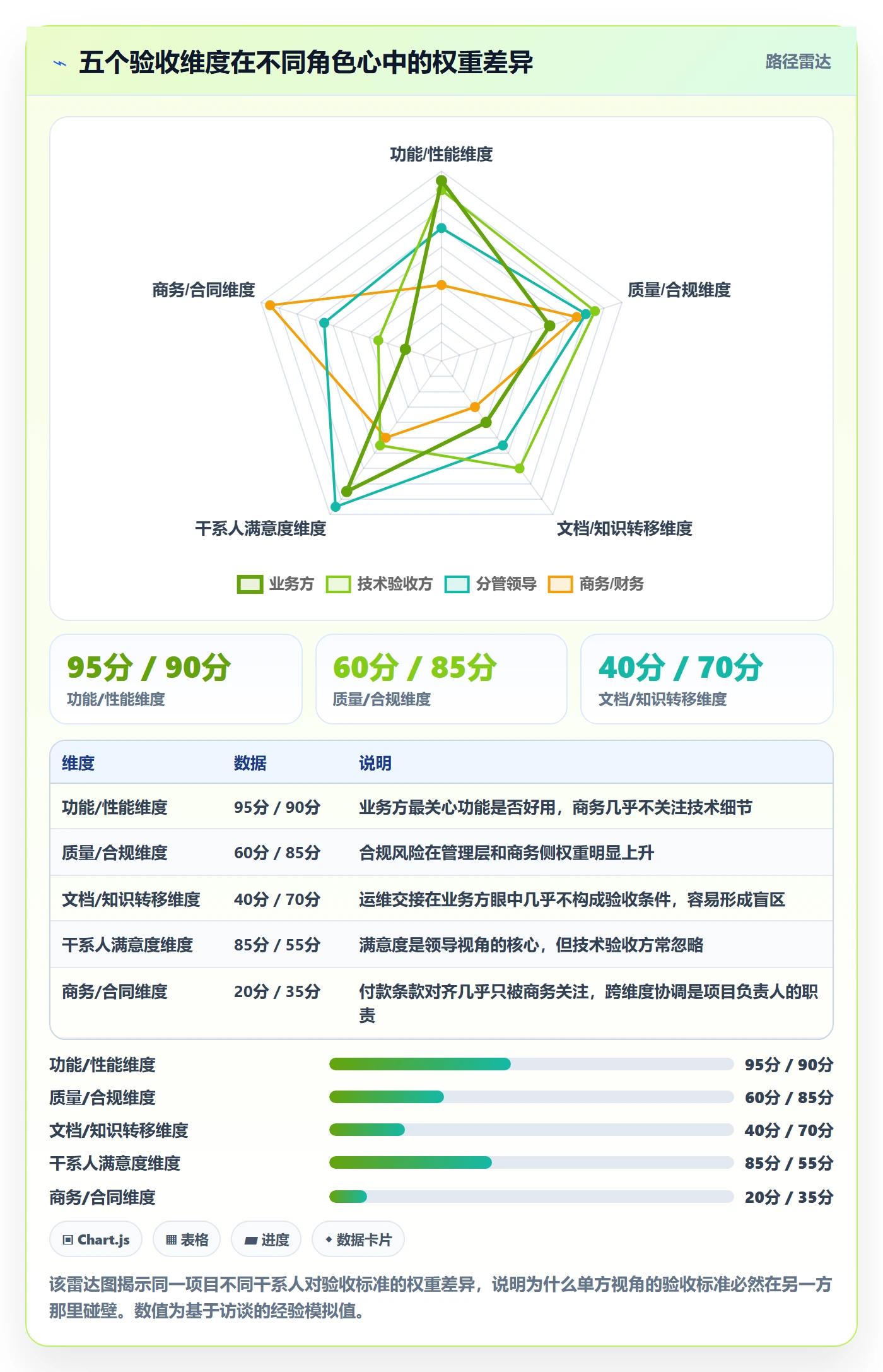 任务验收验收标准教程:项目负责人最佳实践,避坑指南
