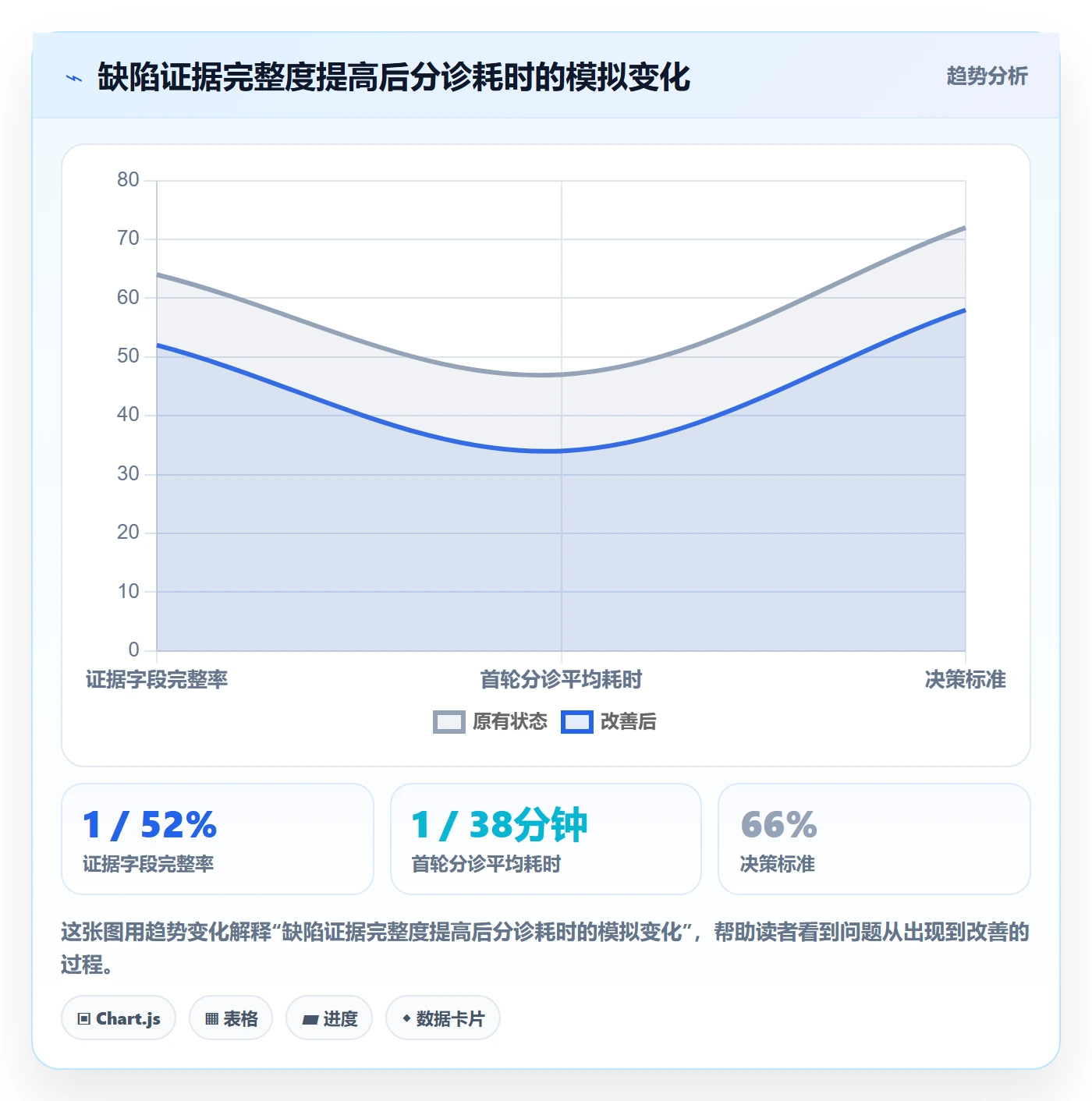 严重程度最佳实践:实施团队Bug / 缺陷效率提升,常见问题