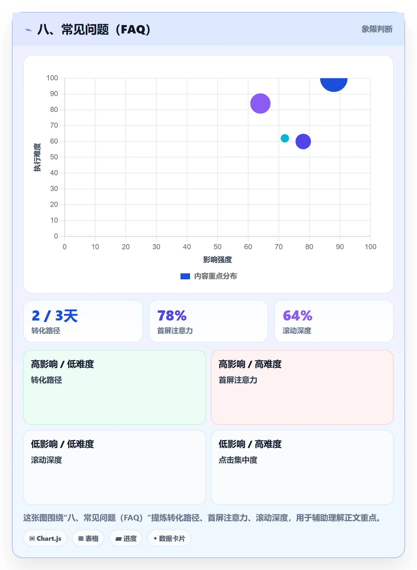 八、常见问题(FAQ)