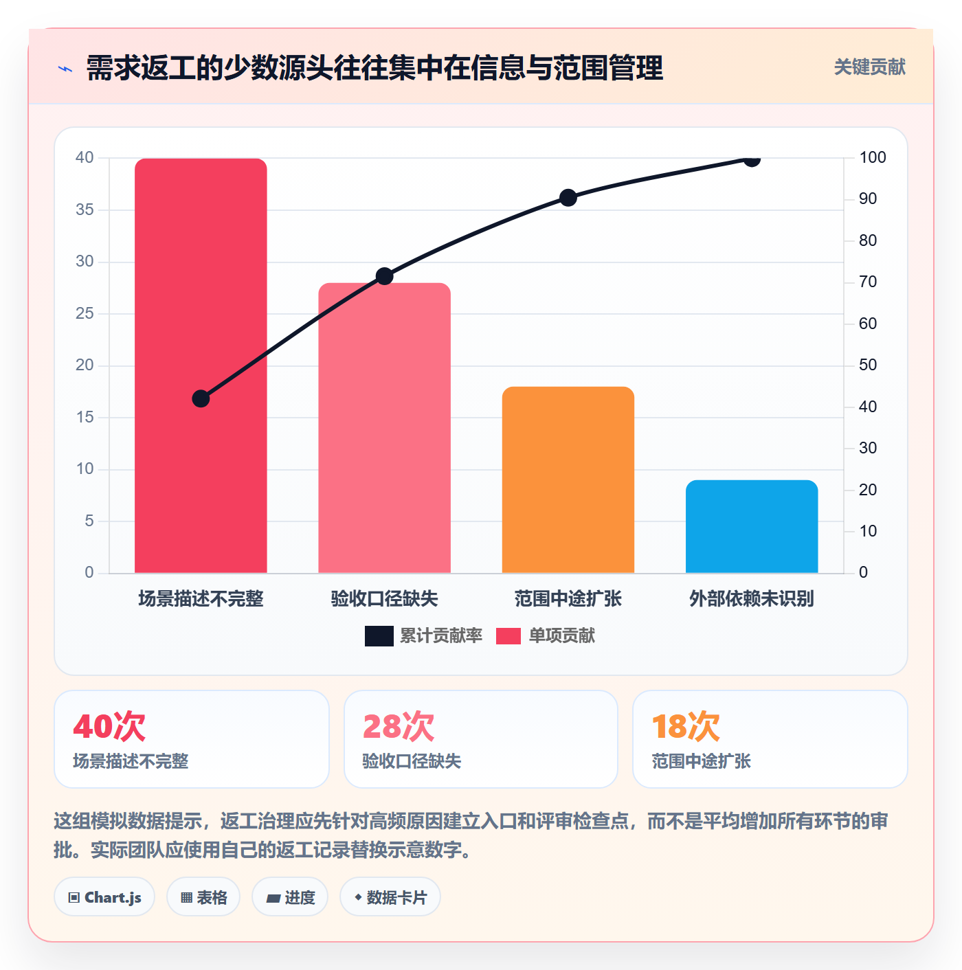 需求收集怎么做?研发团队协同管理:需求管理从0到1