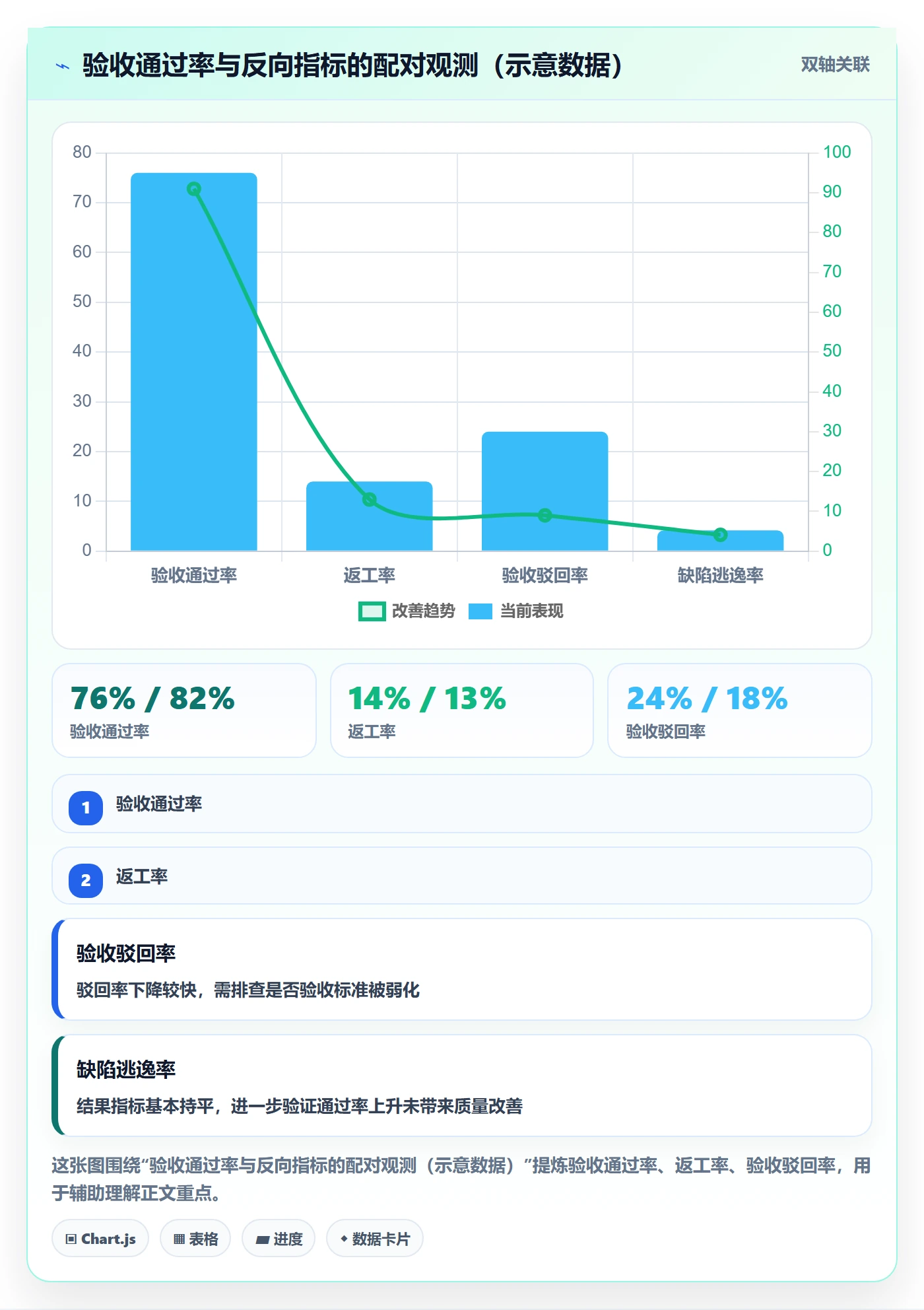 提交最佳实践：企业管理者任务验收数据分析，常见问题
