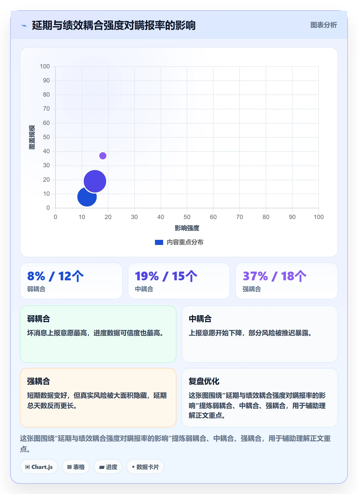 项目进度流程与规范：项目负责人进度管理制度设计关键指标
