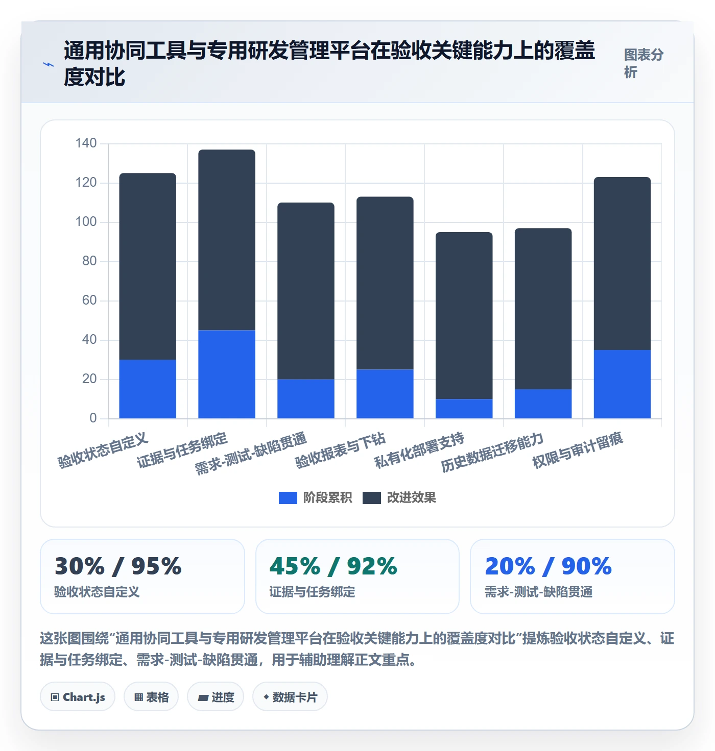 任务验收验收全流程：产品经理效率提升与一文讲清