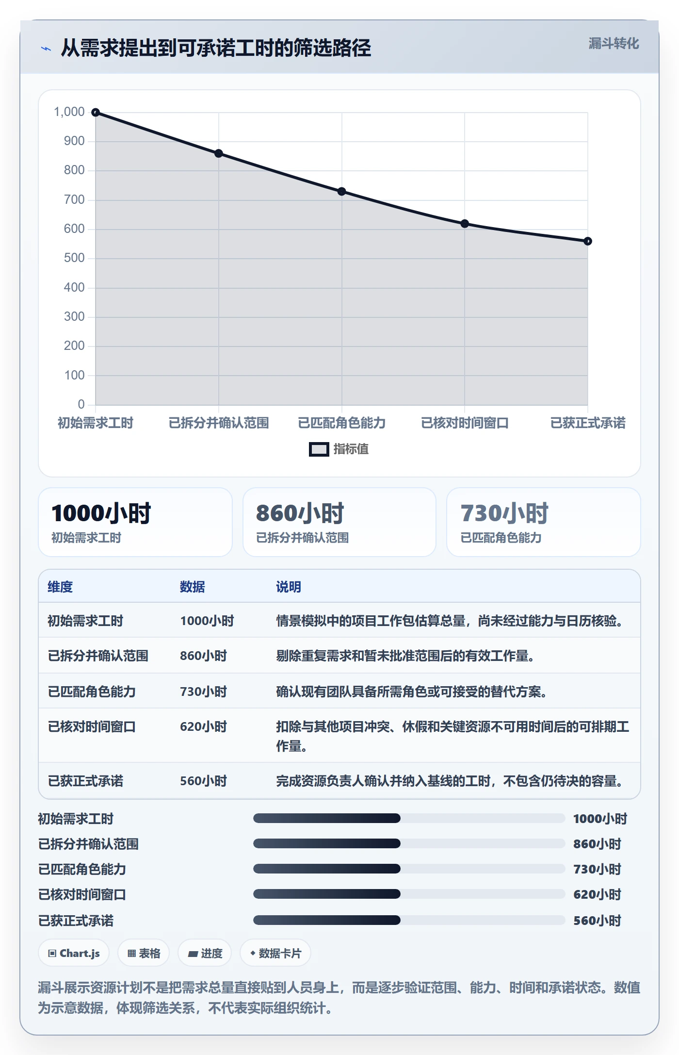 可用工时流程与规范：项目负责人人力资源计划风险控制关键指标
