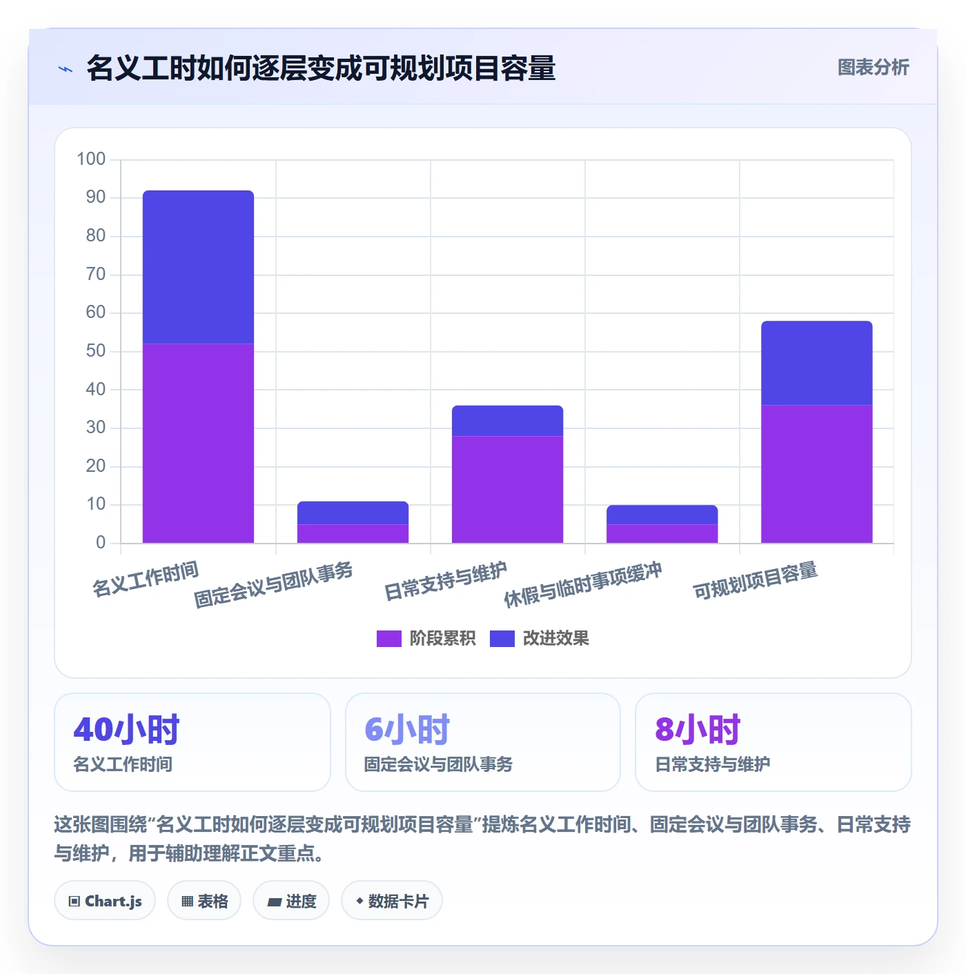 资源管理角色教程：跨部门团队协同管理，避坑指南