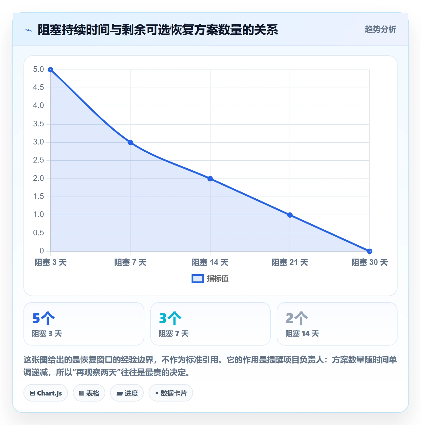 任务执行恢复全流程:项目负责人入门指南与一文讲清