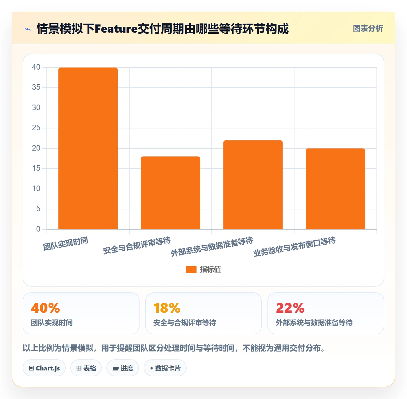 敏捷项目Feature教程：PMO入门指南，避坑指南