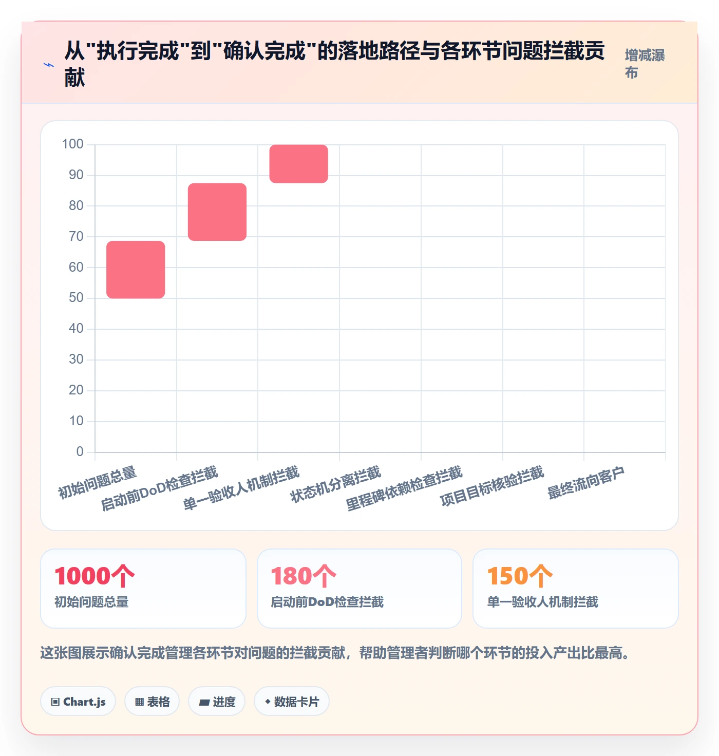 确认完成管理方法大全:管理层任务验收落地方案落地清单
