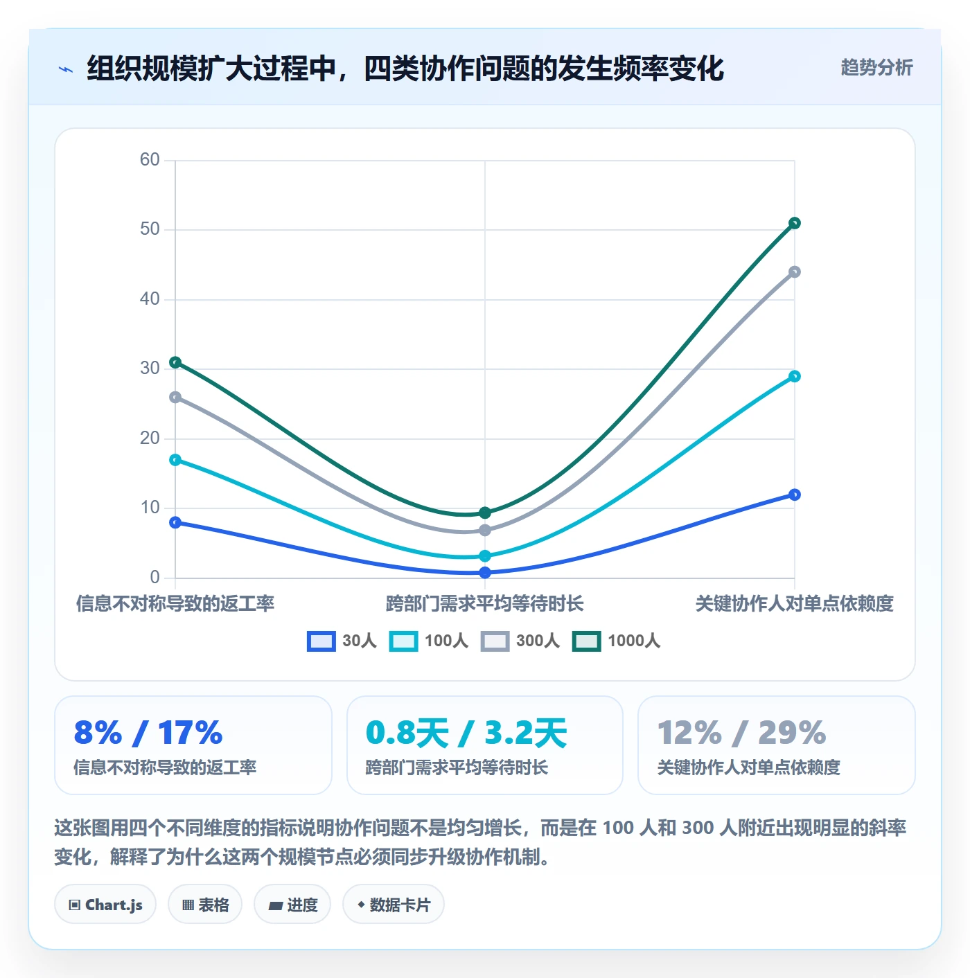 协作人流程与规范：企业管理者任务管理协同管理关键指标