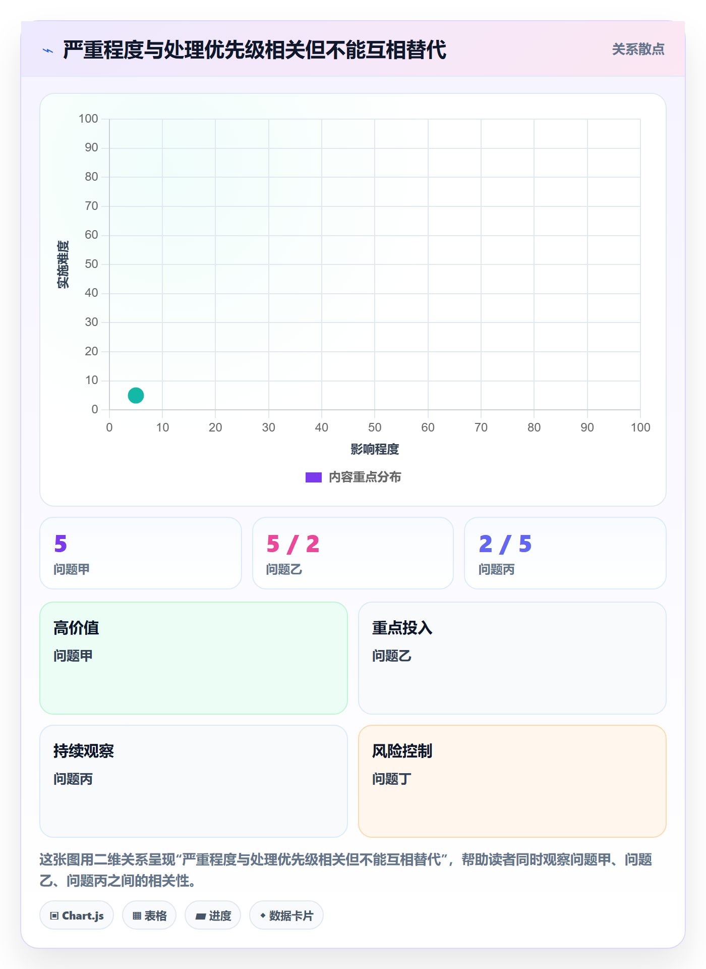 问题管理指南：PMO如何做好Bug / 缺陷，入门指南全流程
