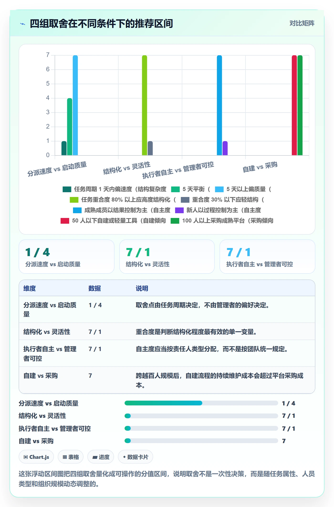 任务分派如何做好指派?管理层落地方案与操作步骤