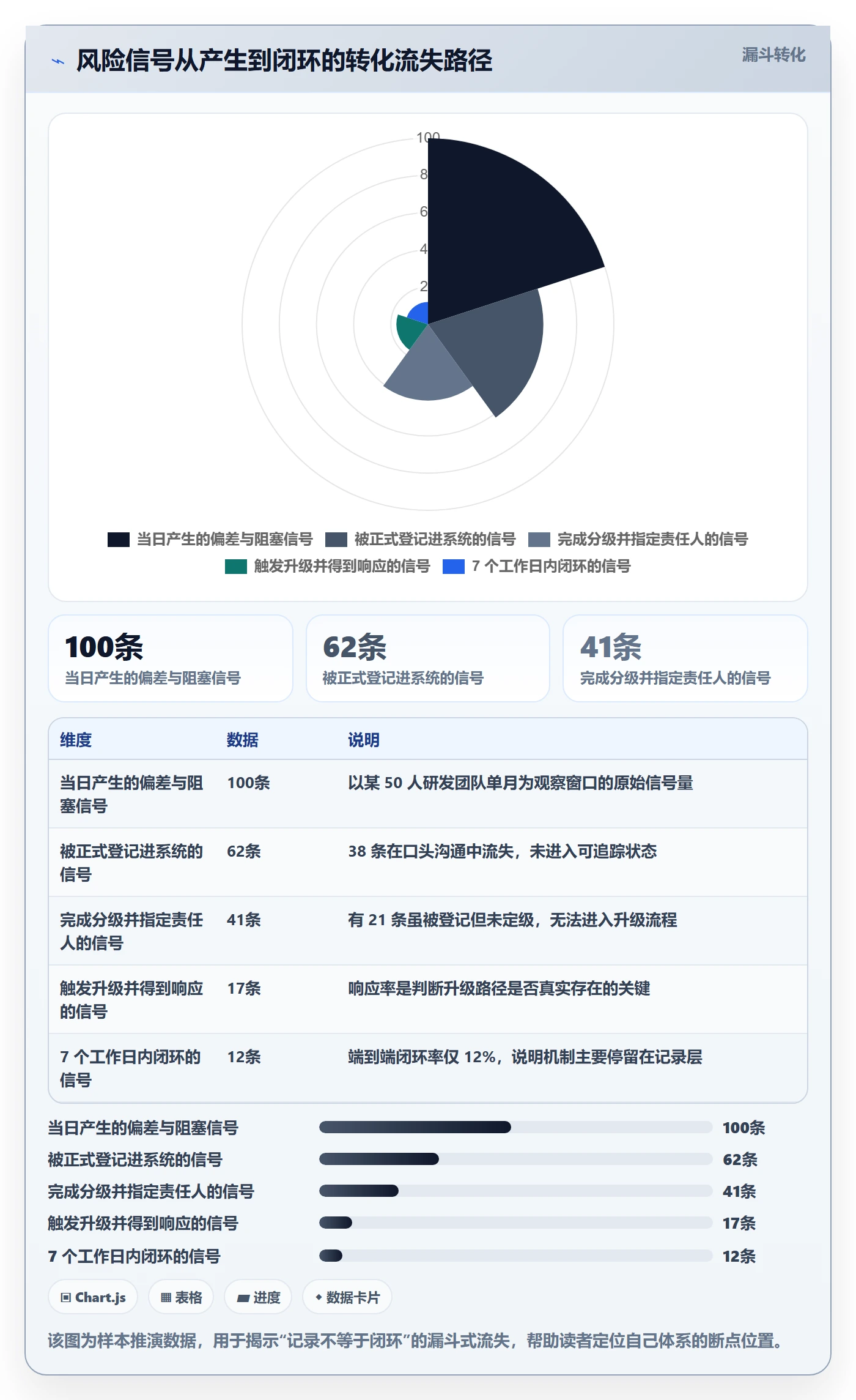 每日进展怎么做？PMO风险控制：进度跟踪从0到1
