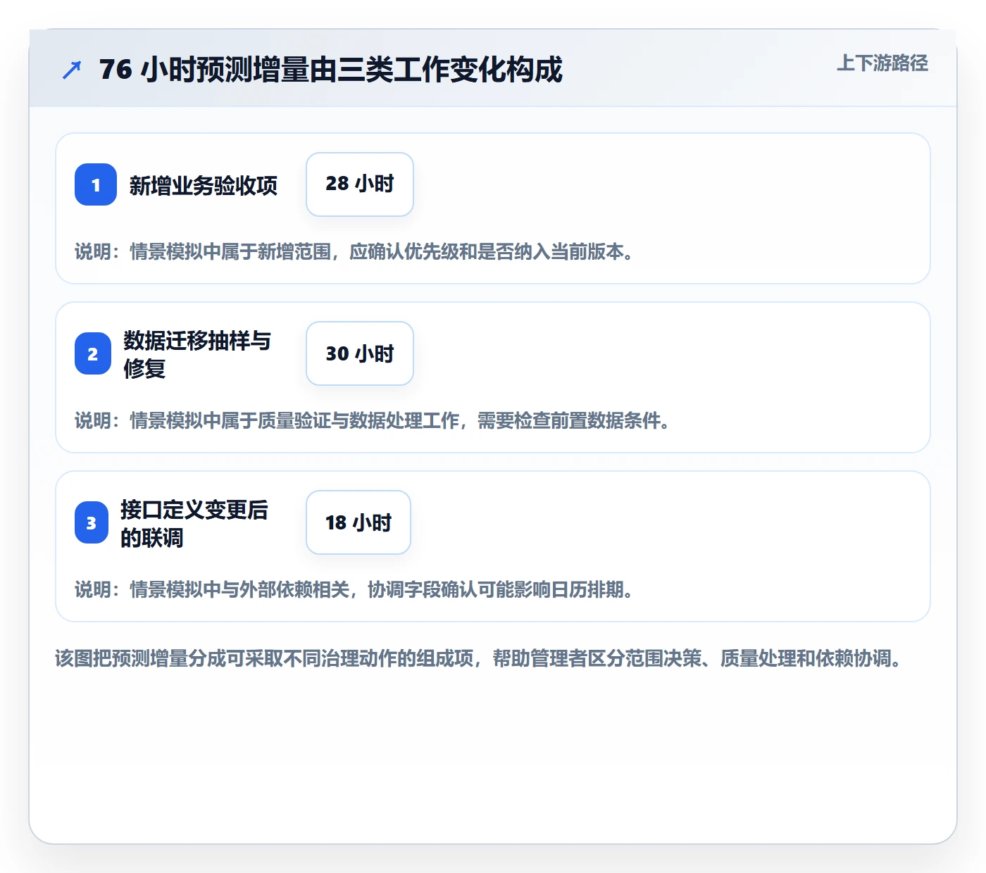 剩余工时管理指南:PMO如何做好工时管理,风险控制全流程