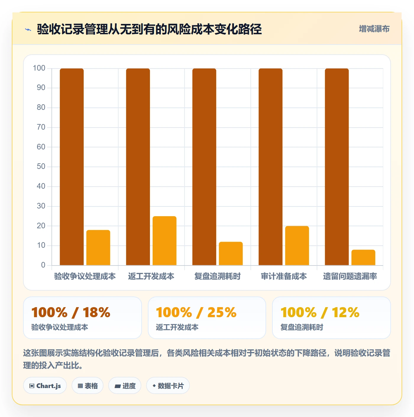 验收记录管理指南:项目成员如何做好任务验收,风险控制全流程