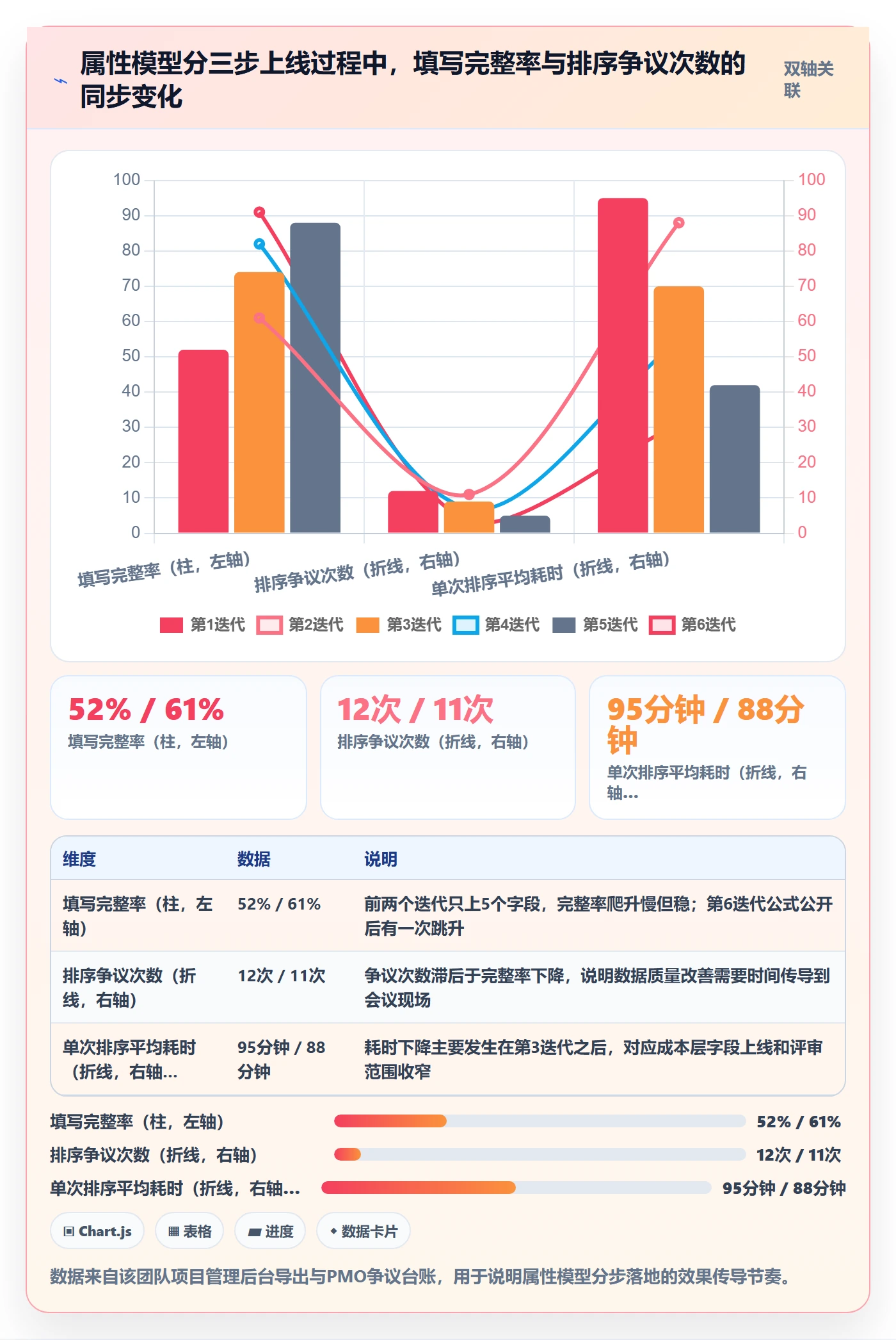 优先级管理指南:PMO如何做好任务属性,实操方法全流程