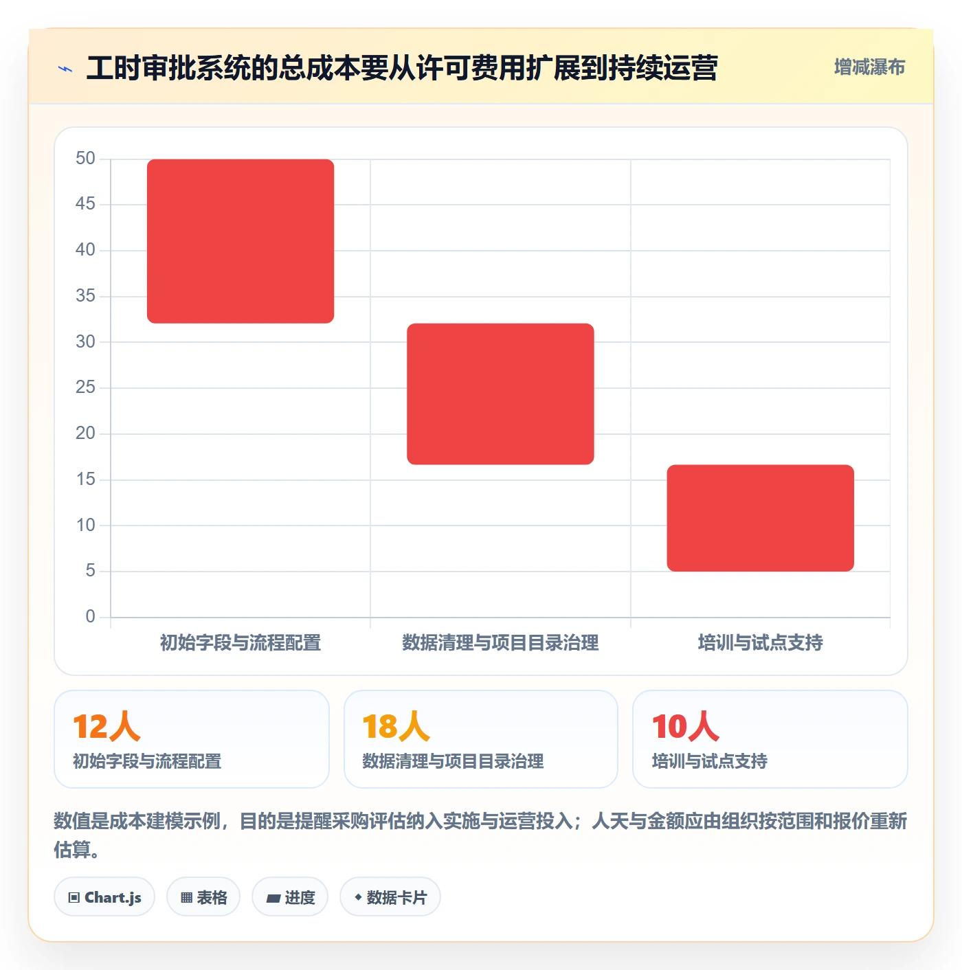 审批落地方案:PMO开展工时表的入门指南案例解析