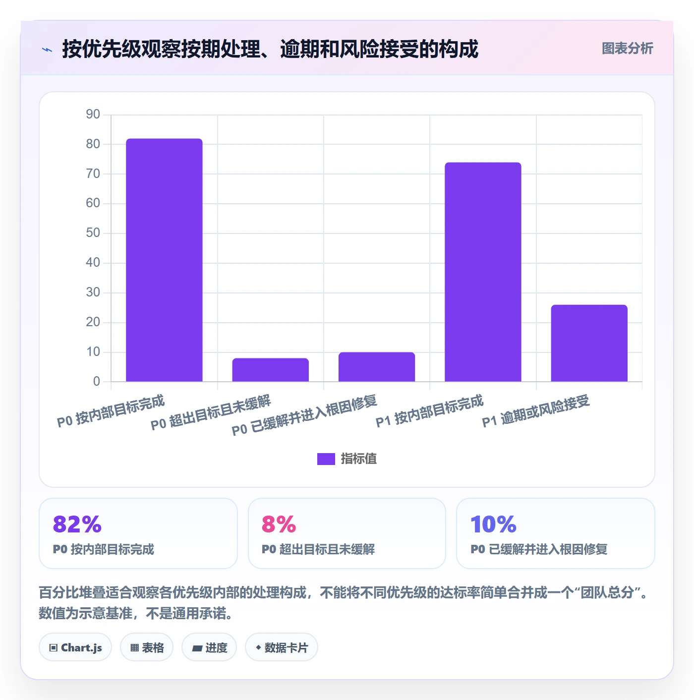 修复管理方法大全：研发团队Bug / 缺陷制度设计落地清单