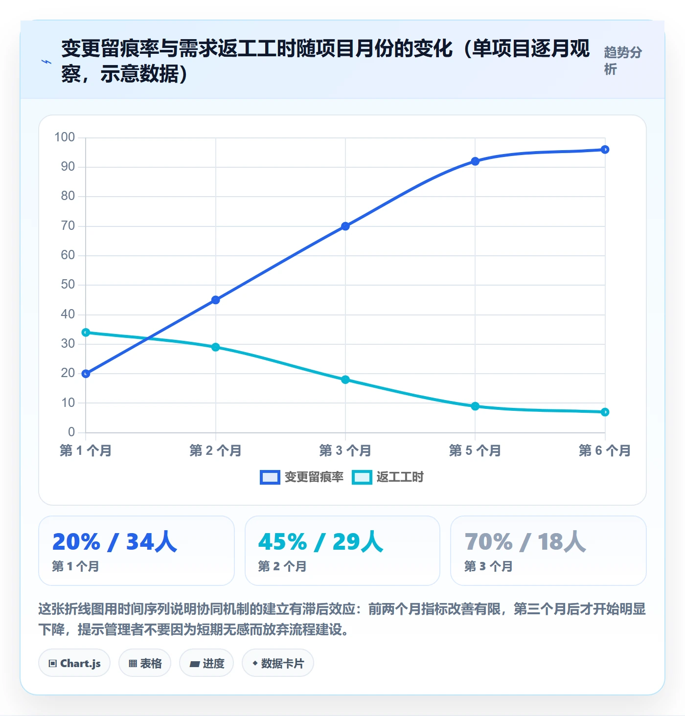 项目目标如何做好成功标准?项目经理协同管理与操作步骤