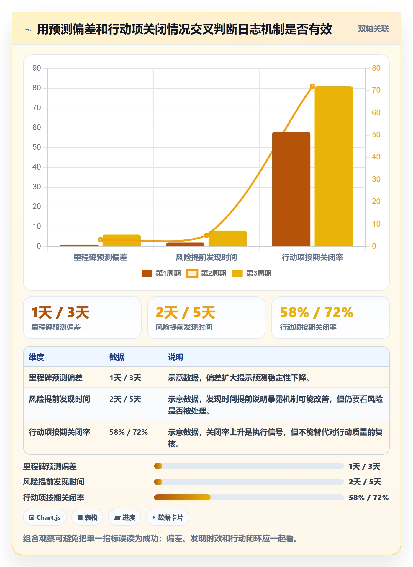 进度日志怎么做?管理层效率提升:进度跟踪从0到1