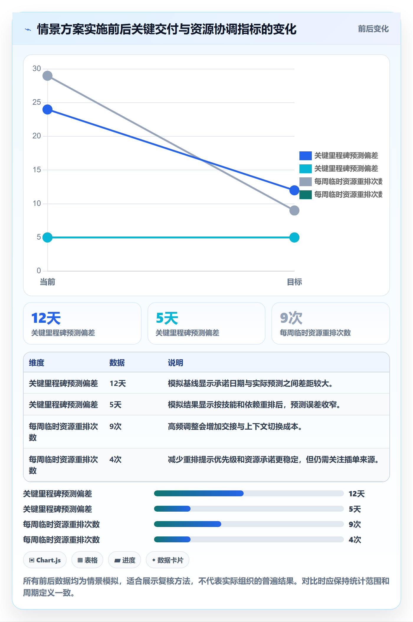 团队最佳实践:PMO资源管理数据分析,常见问题