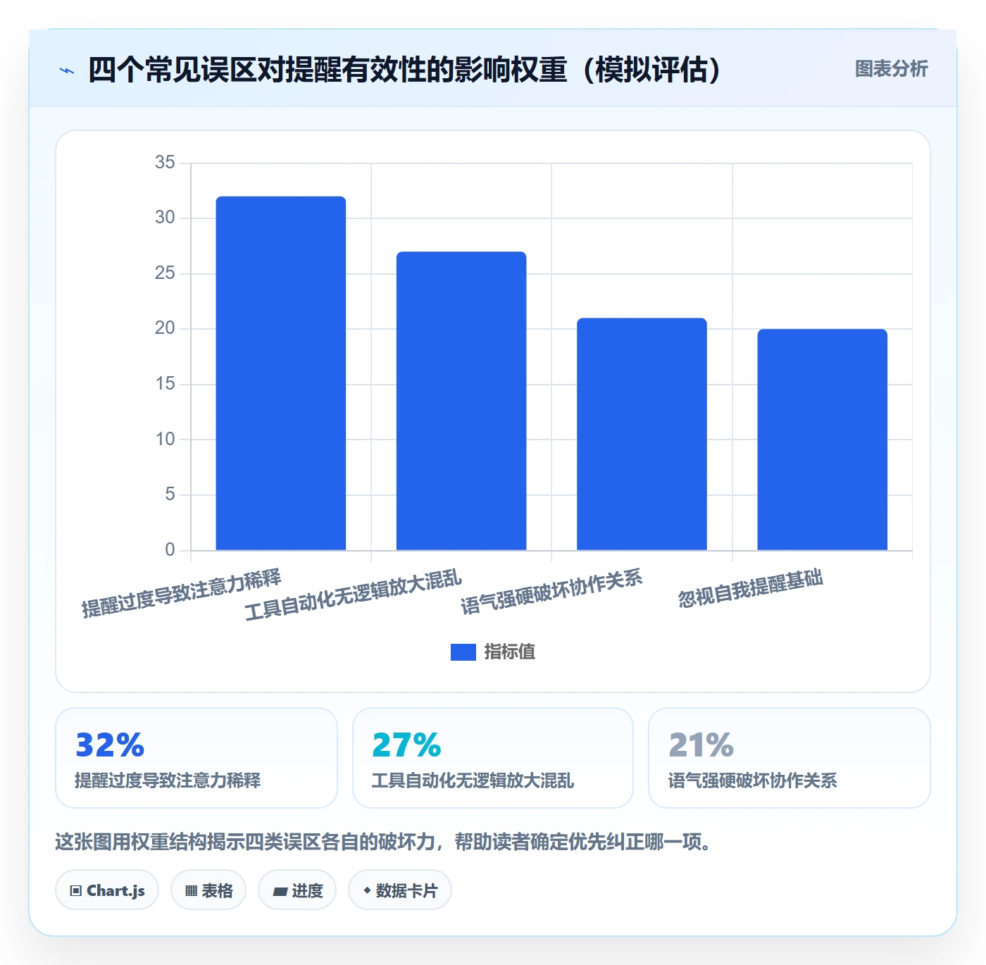 提前提醒管理指南:项目成员如何做好任务提醒,协同管理全流程