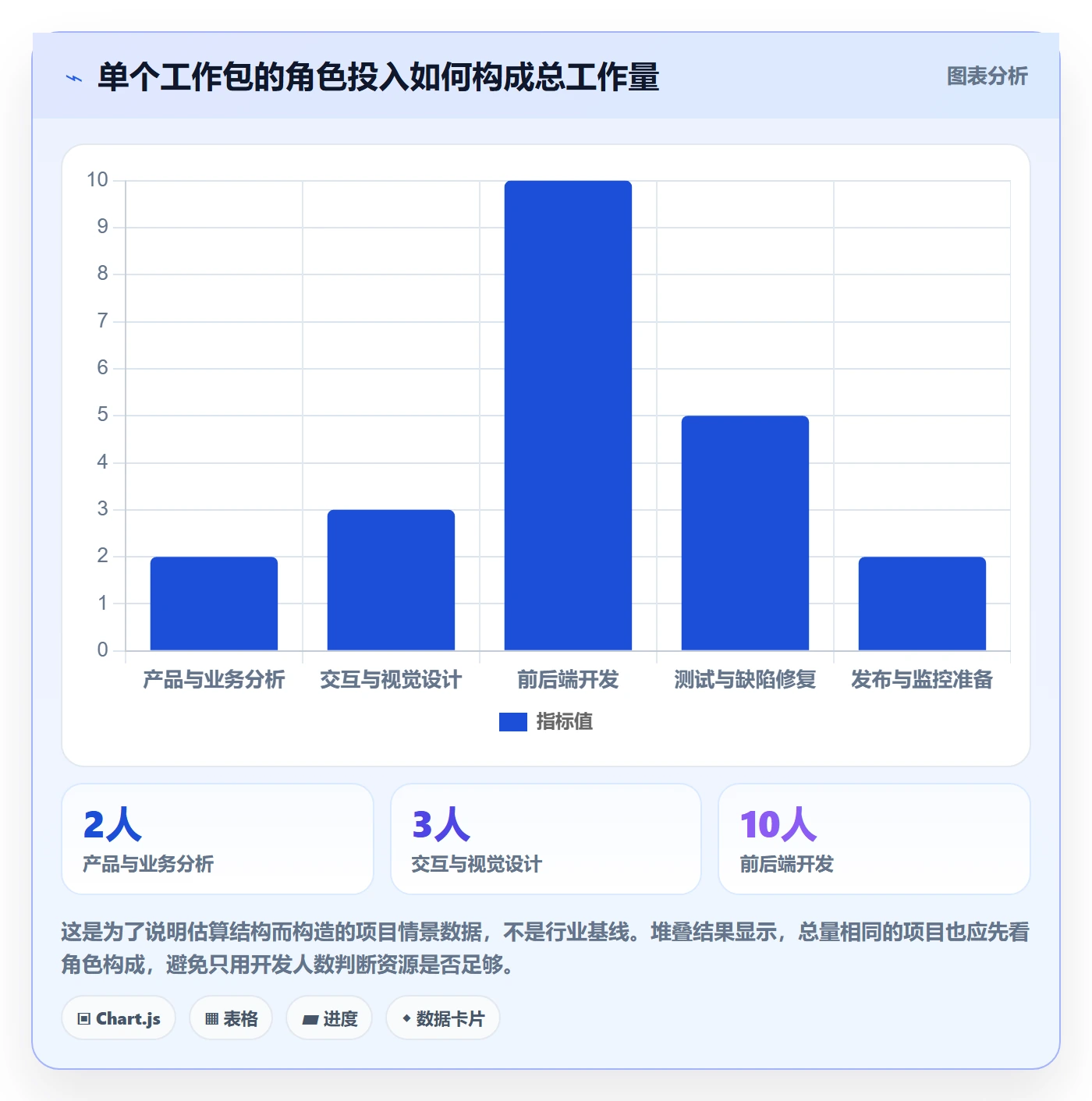 工作量怎么做？产品经理流程优化：人力资源计划从0到1