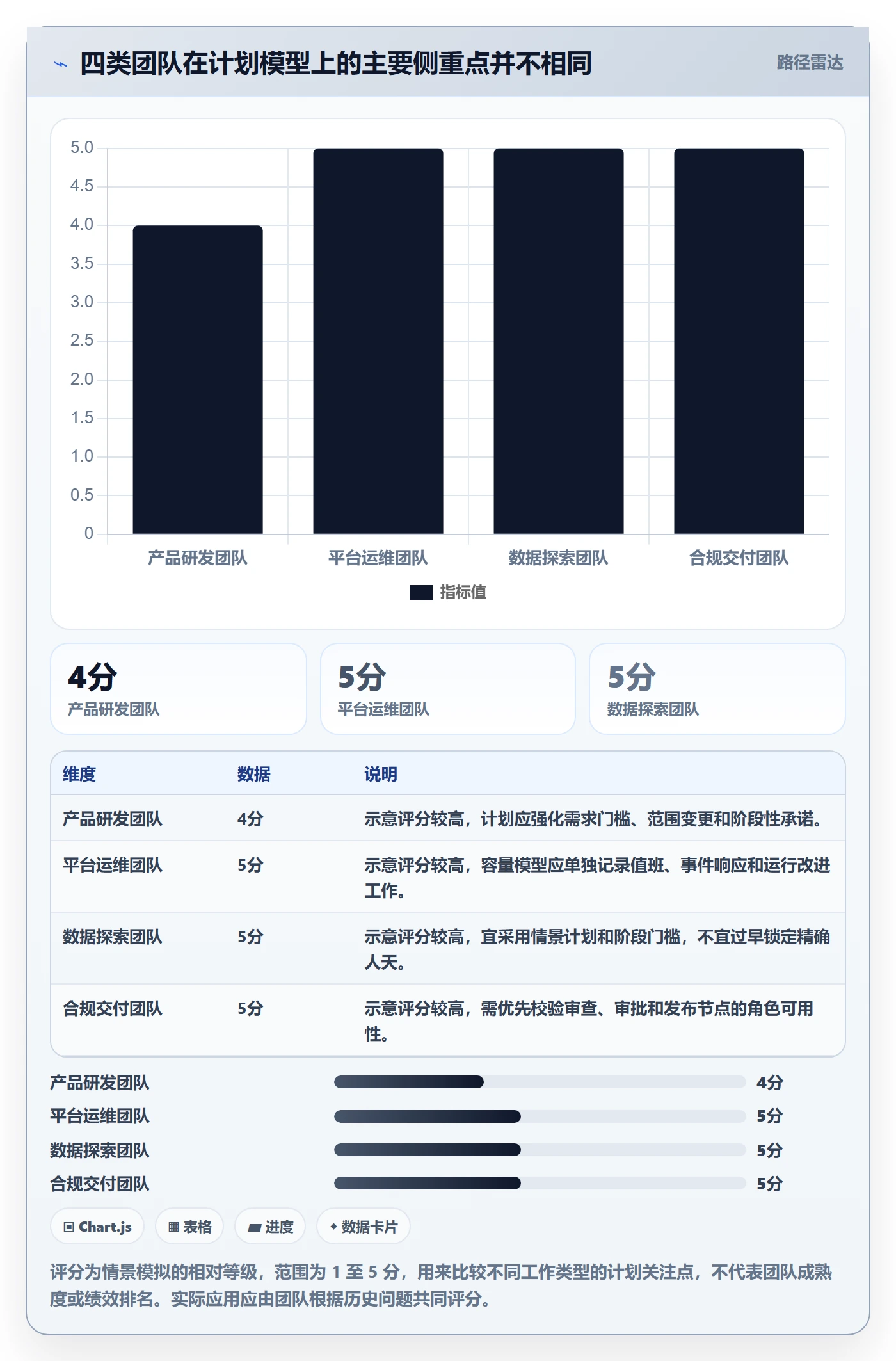 人员投入流程与规范:研发团队人力资源计划落地方案关键指标