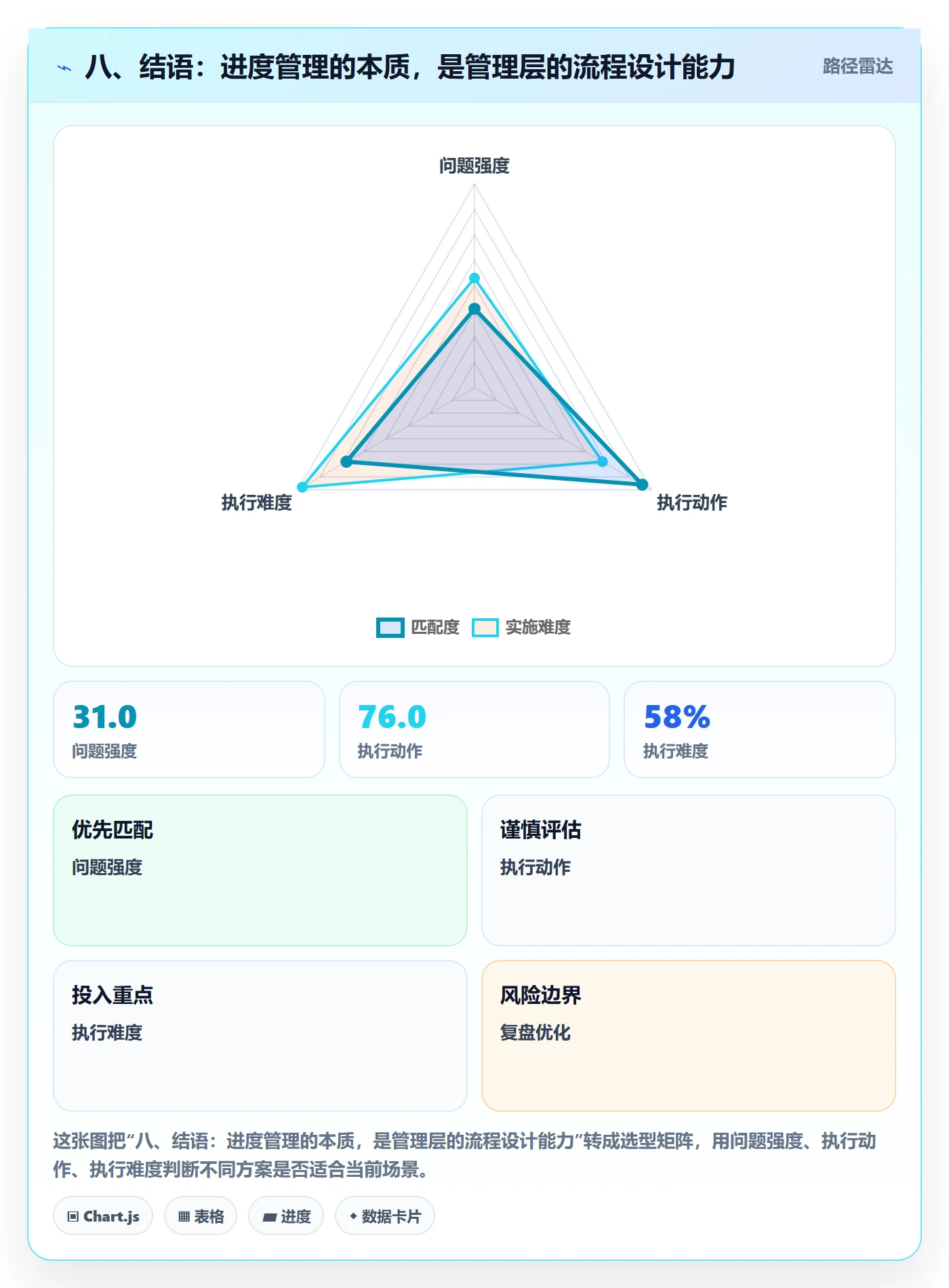 八、结语:进度管理的本质,是管理层的流程设计能力