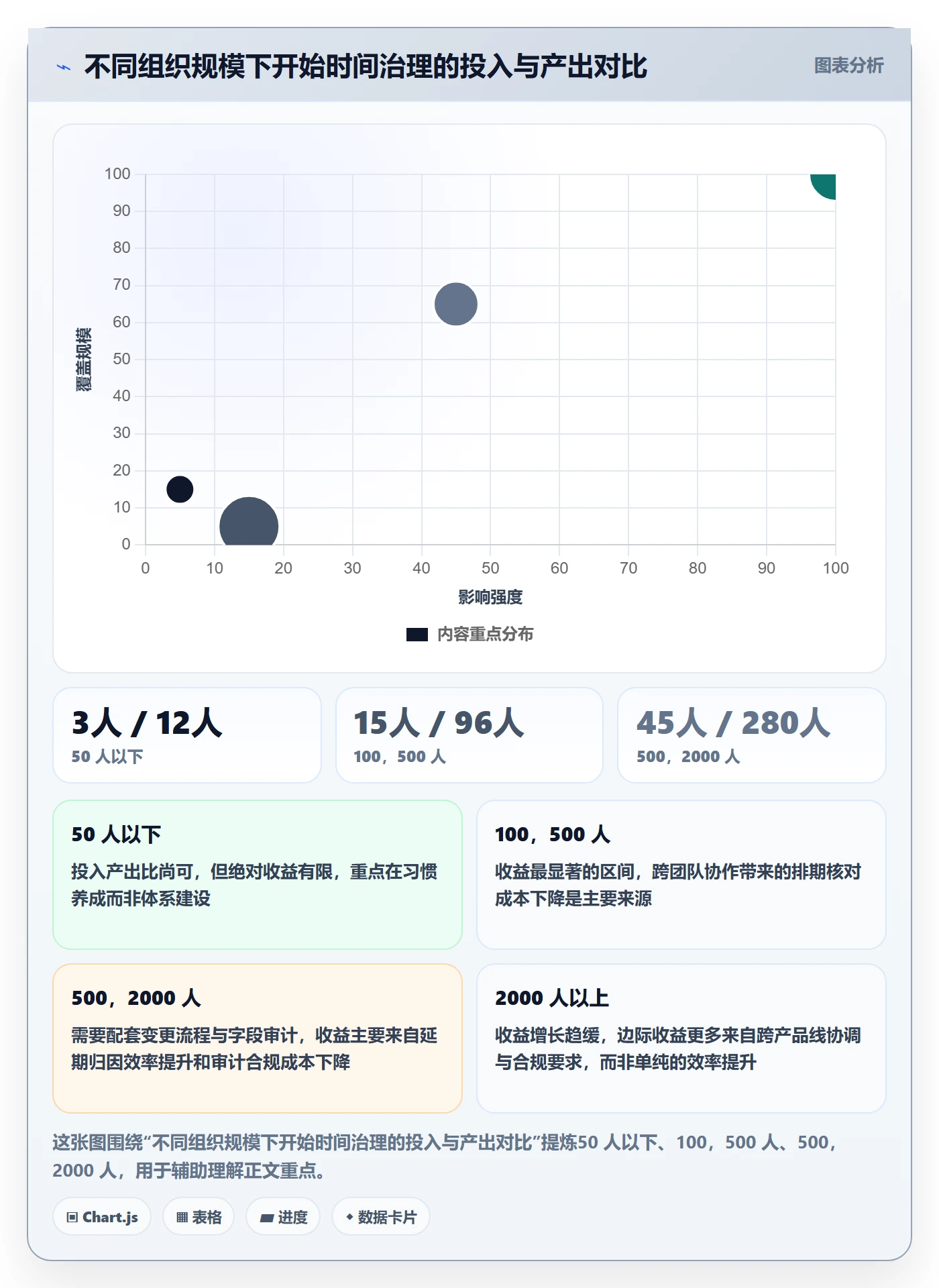任务属性开始时间全流程:PMO落地方案与一文讲清