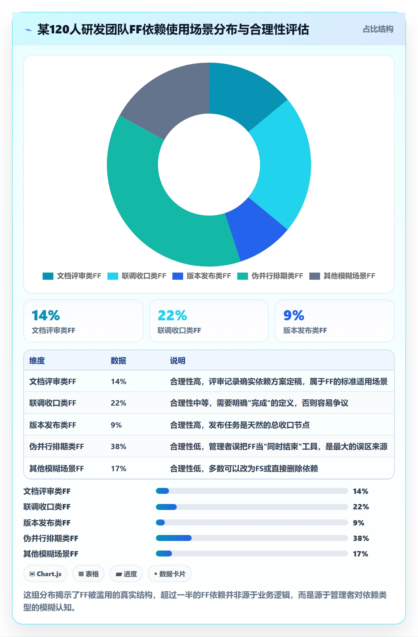 任务依赖FF教程：企业管理者最佳实践，避坑指南