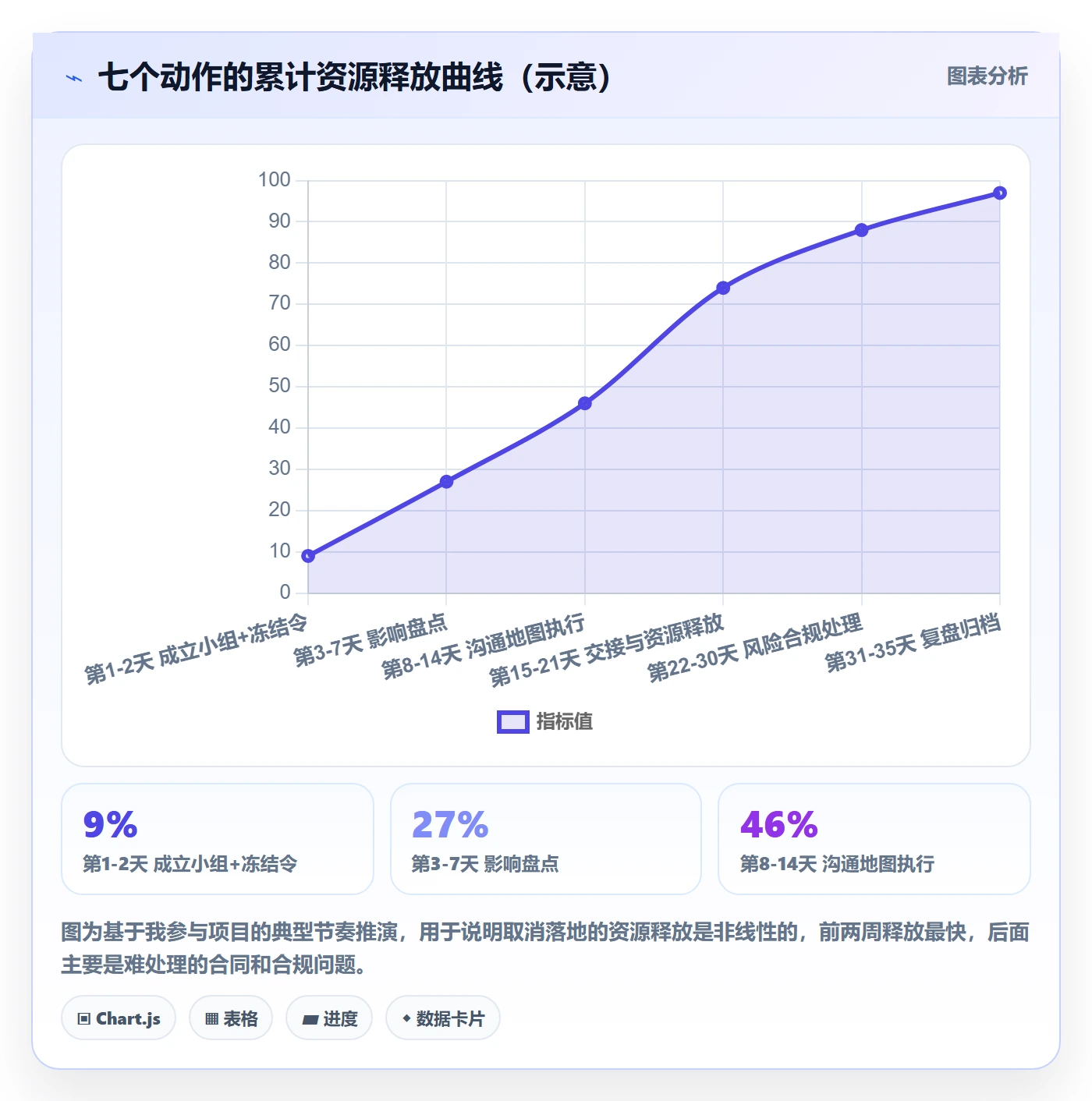 取消落地方案：跨部门团队开展任务执行的流程优化案例解析