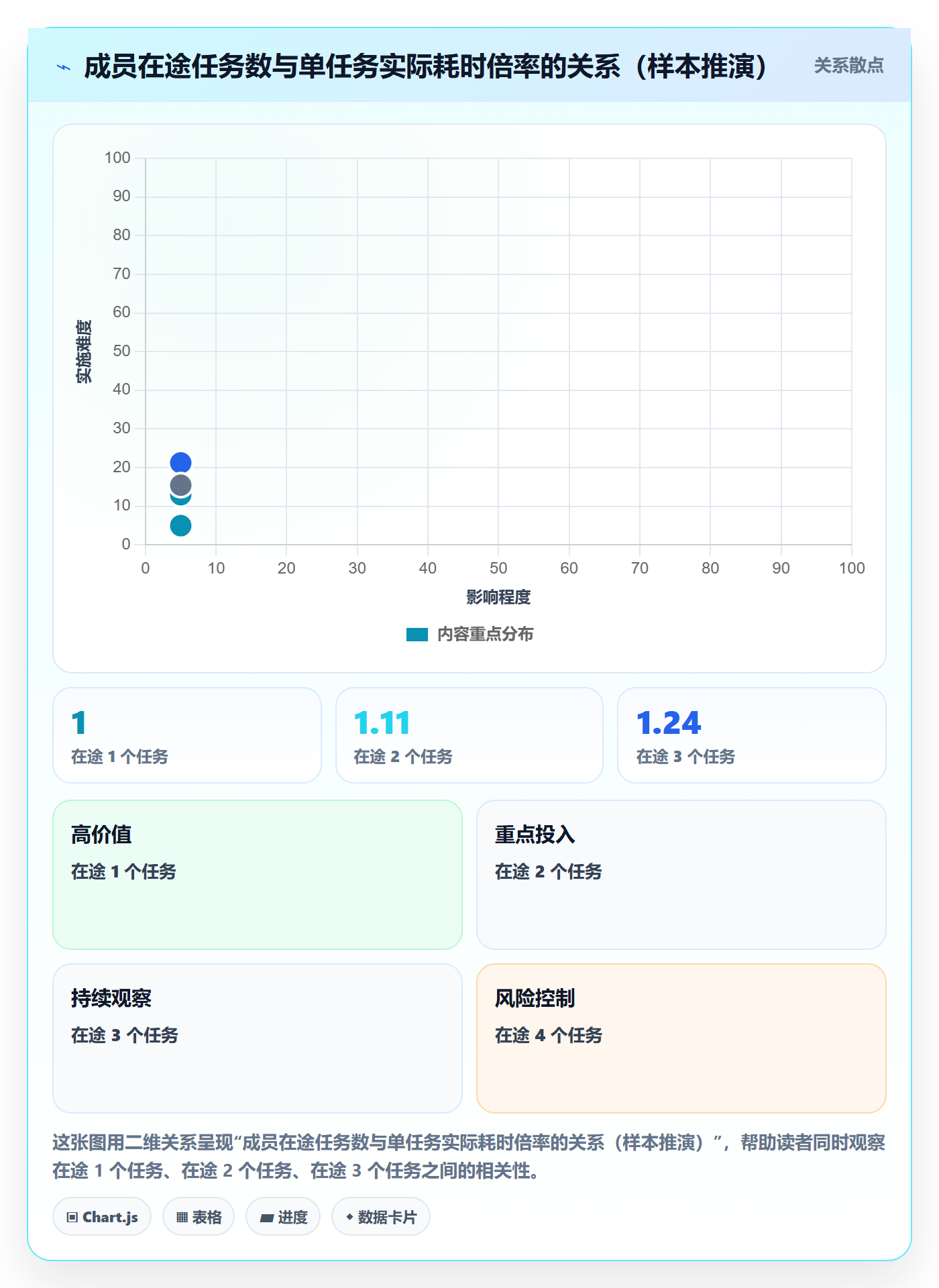 预计工期最佳实践：项目成员任务属性协同管理，常见问题