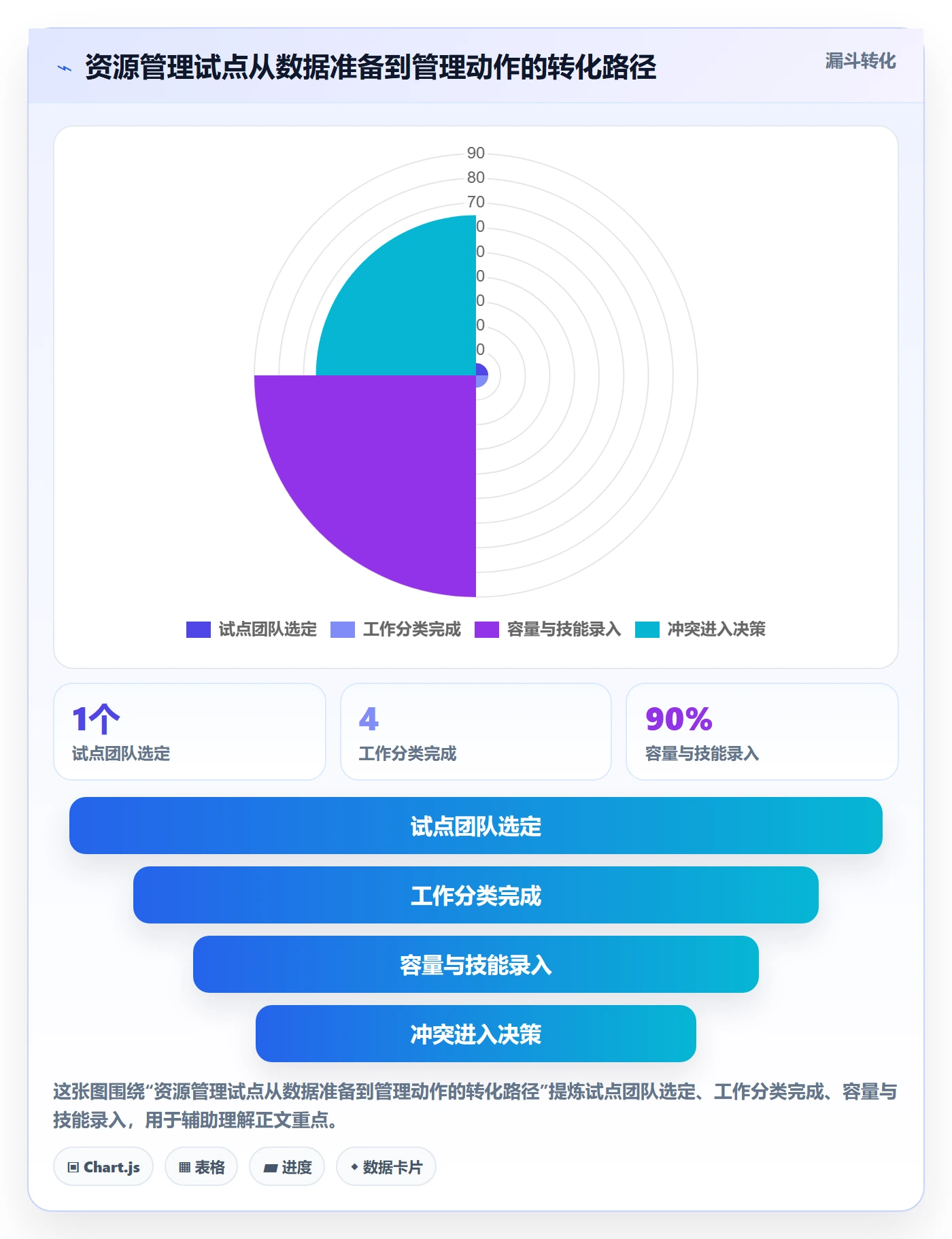 资源占用怎么做？研发团队风险控制：资源管理从0到1