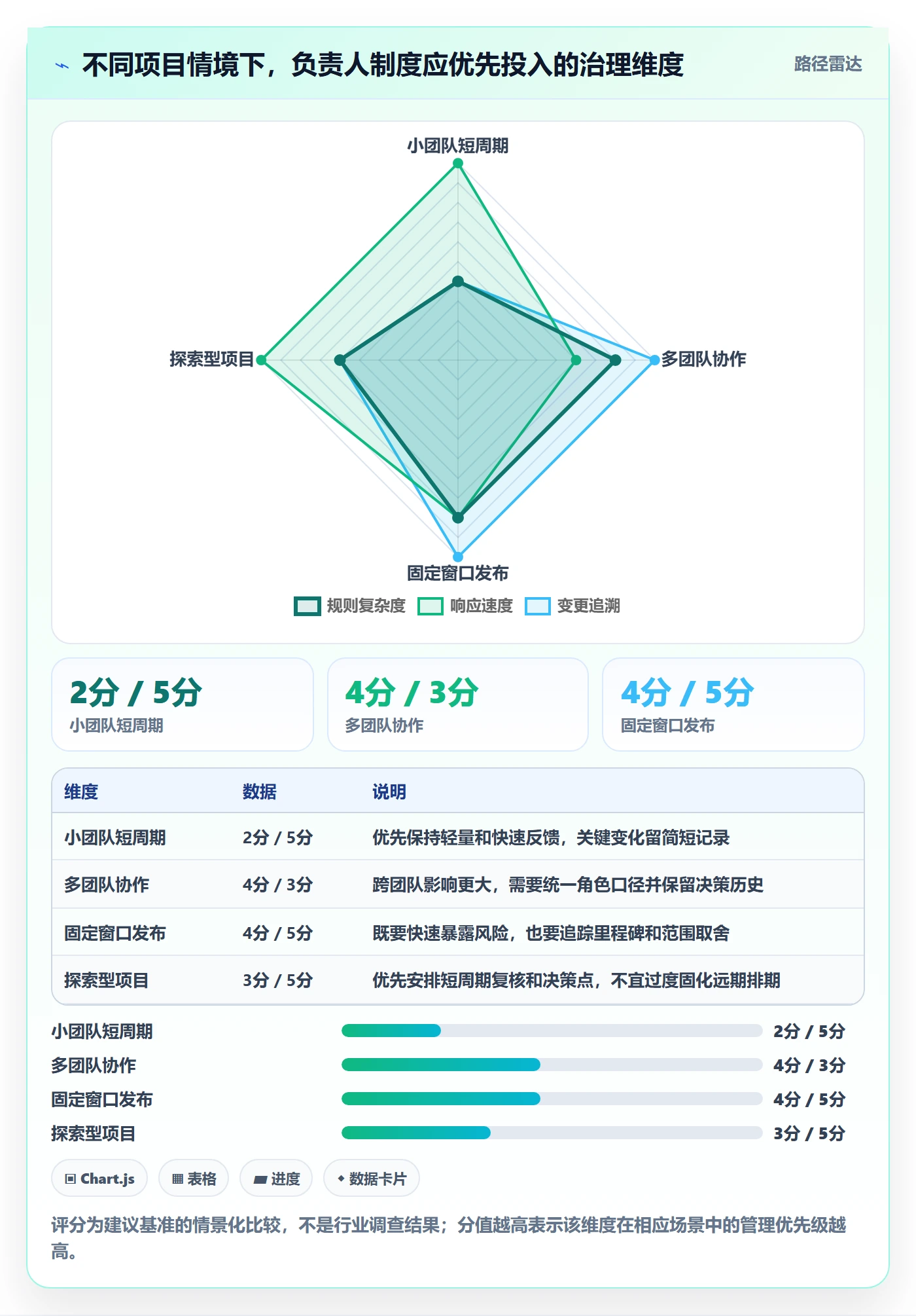甘特图任务条教程:项目负责人制度设计,避坑指南