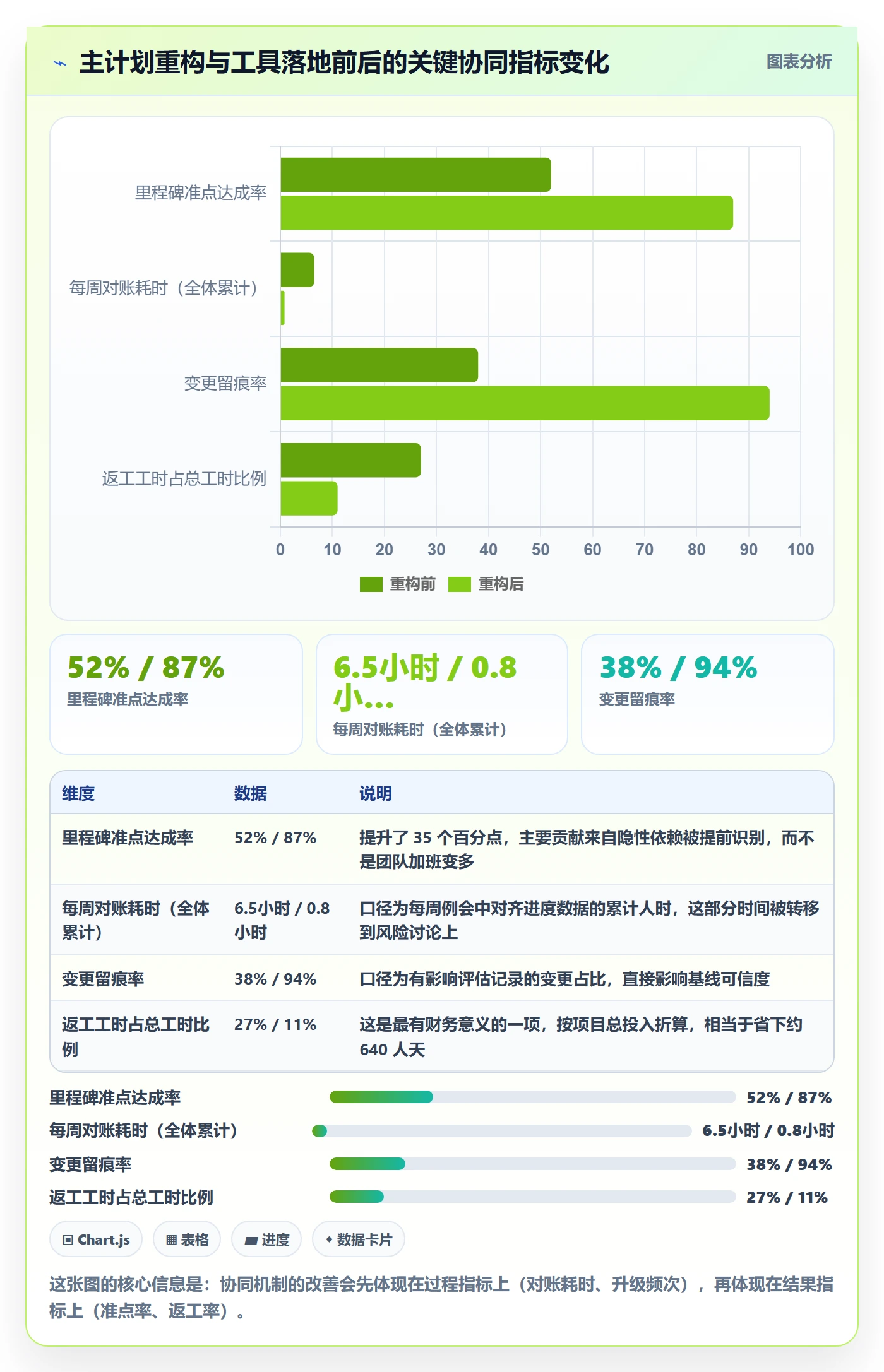 项目规划主计划教程:项目成员协同管理,避坑指南