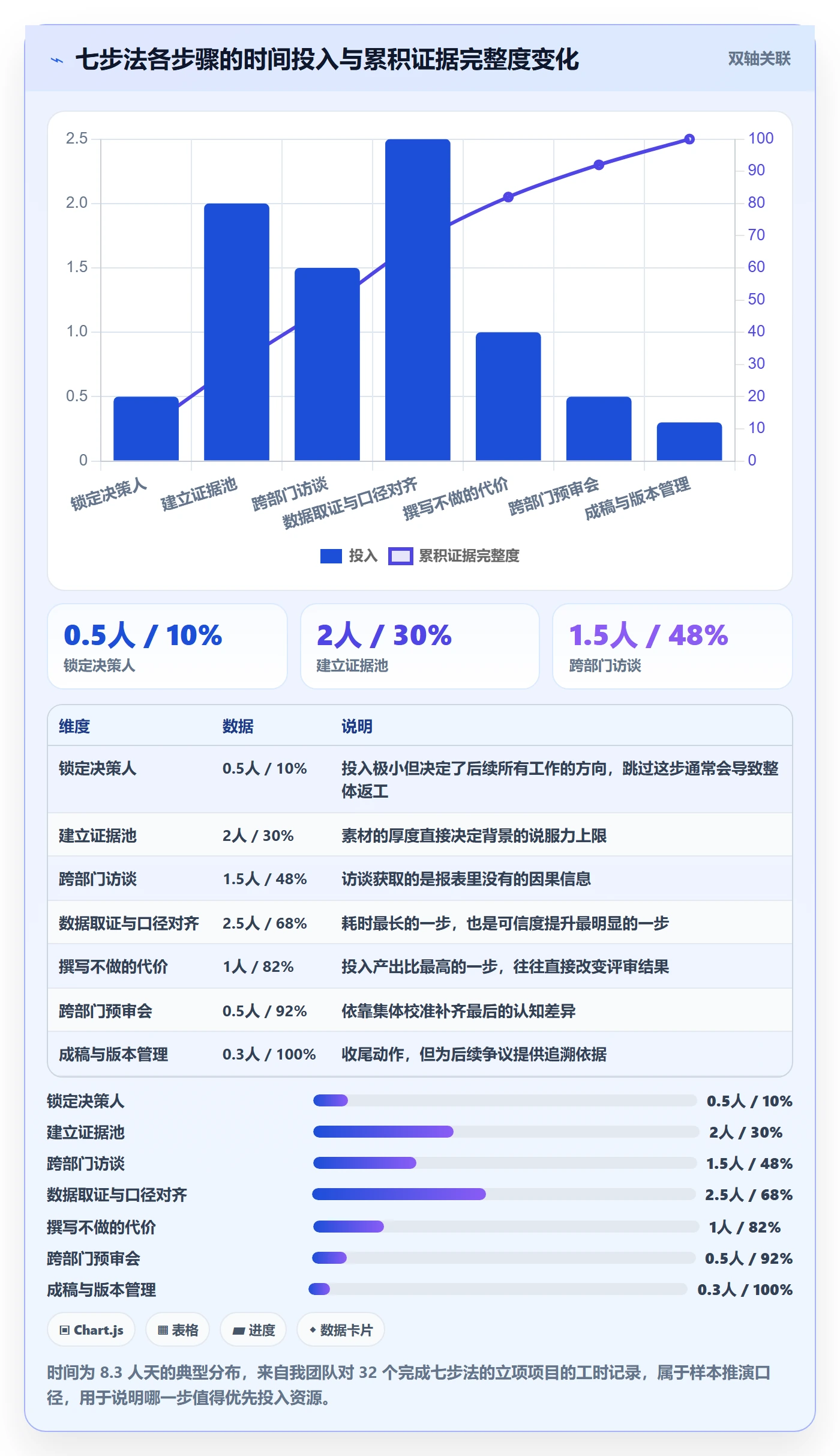 项目立项如何做好项目背景?跨部门团队实操方法与操作步骤