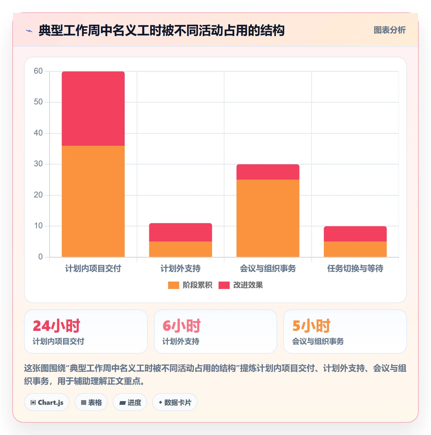 人员投入管理方法大全：项目成员人力资源计划流程优化落地清单