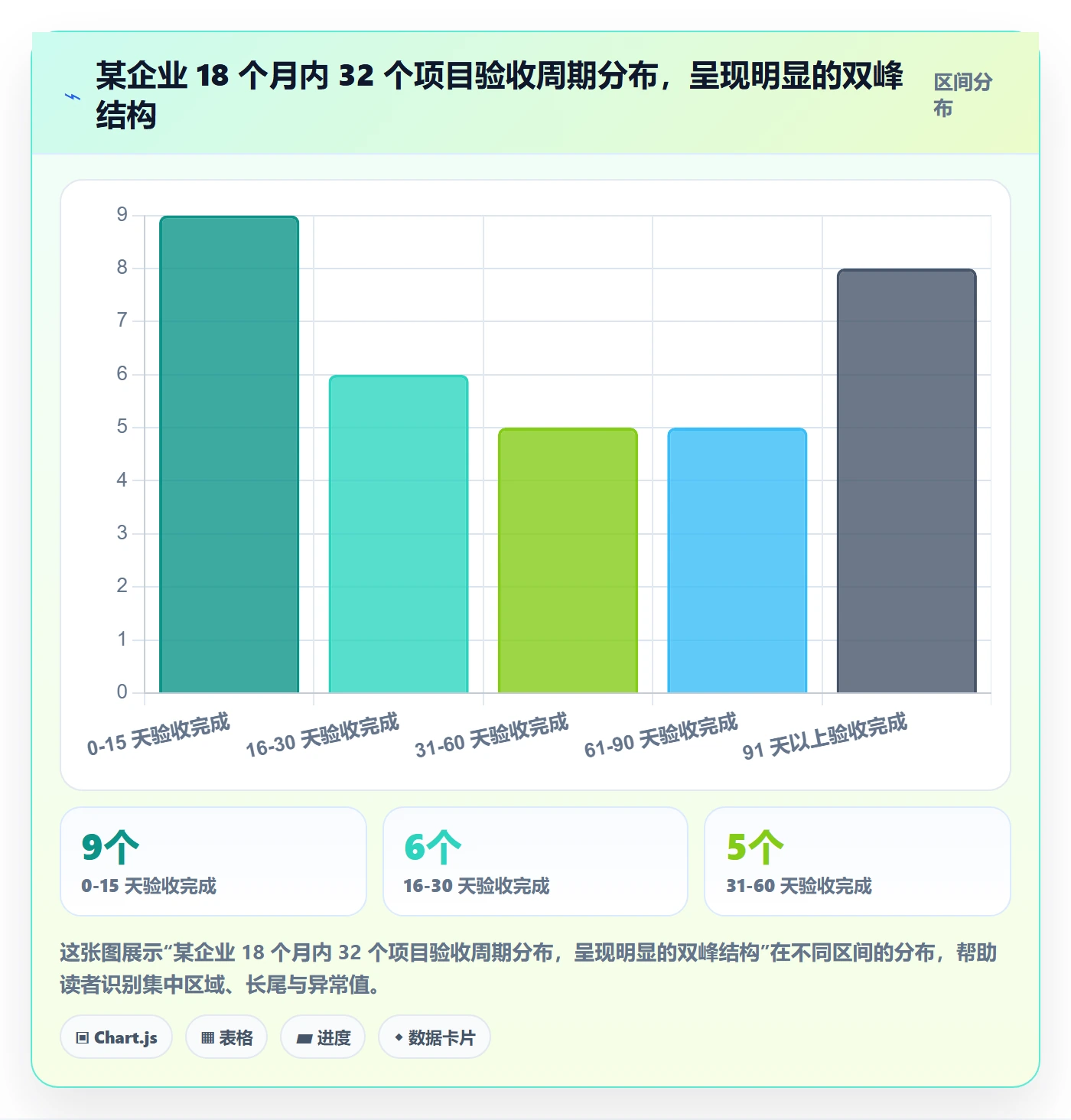 验收标准流程与规范：PMO任务验收数据分析关键指标