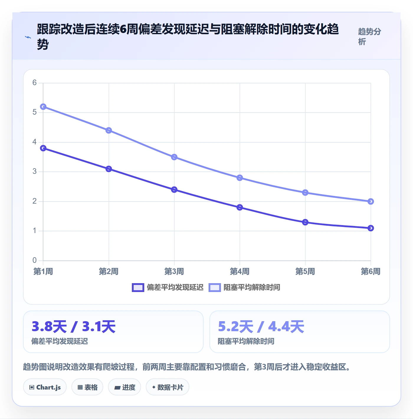 跟踪最佳实践:项目成员进度跟踪效率提升,常见问题