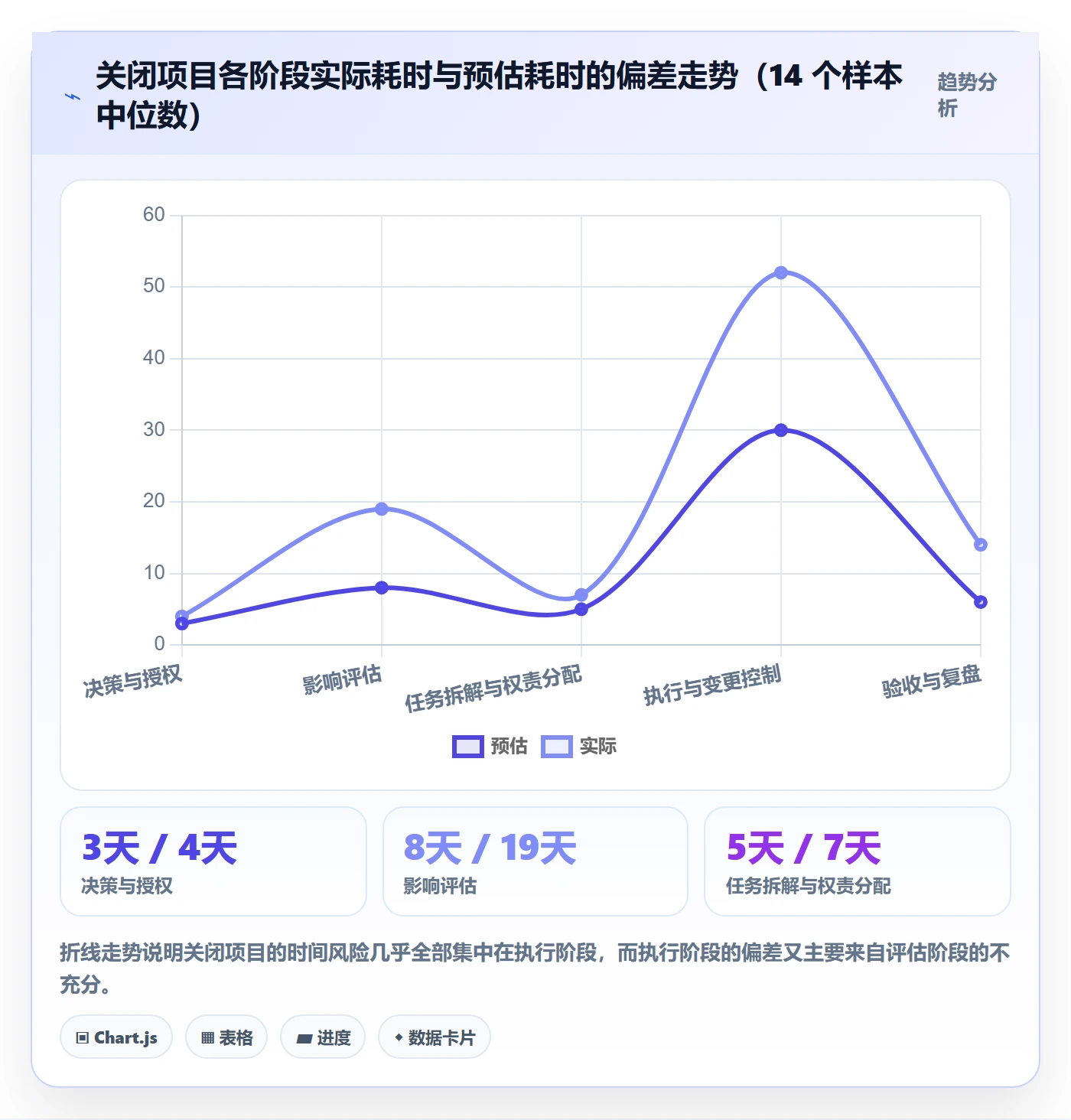 关闭最佳实践:企业管理者任务执行落地方案,常见问题