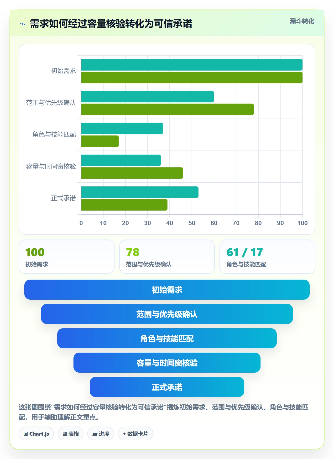 资源最佳实践:项目成员资源管理协同管理,常见问题