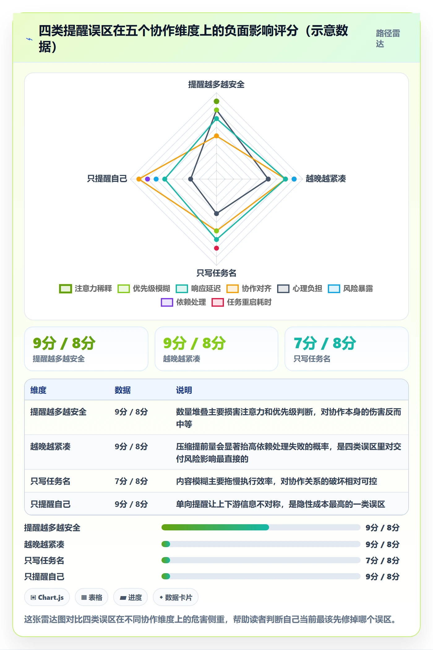 提前提醒管理指南:项目成员如何做好任务提醒,入门指南全流程