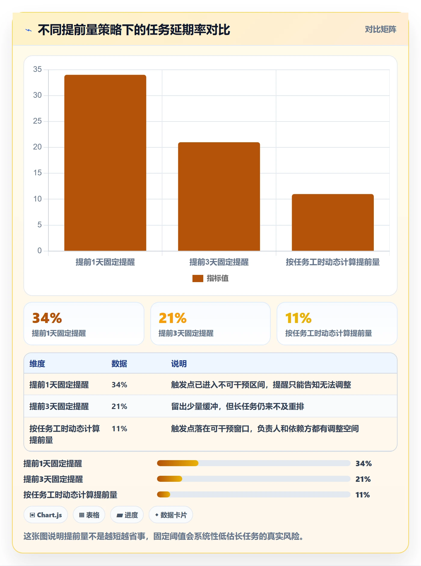 任务提醒如何做好提前提醒？项目成员实操方法与操作步骤