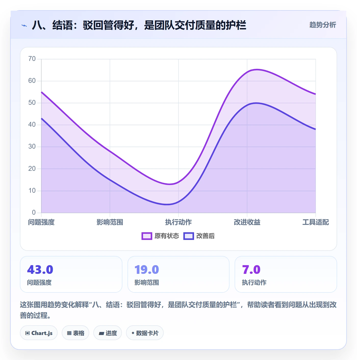 八、结语:驳回管得好,是团队交付质量的护栏