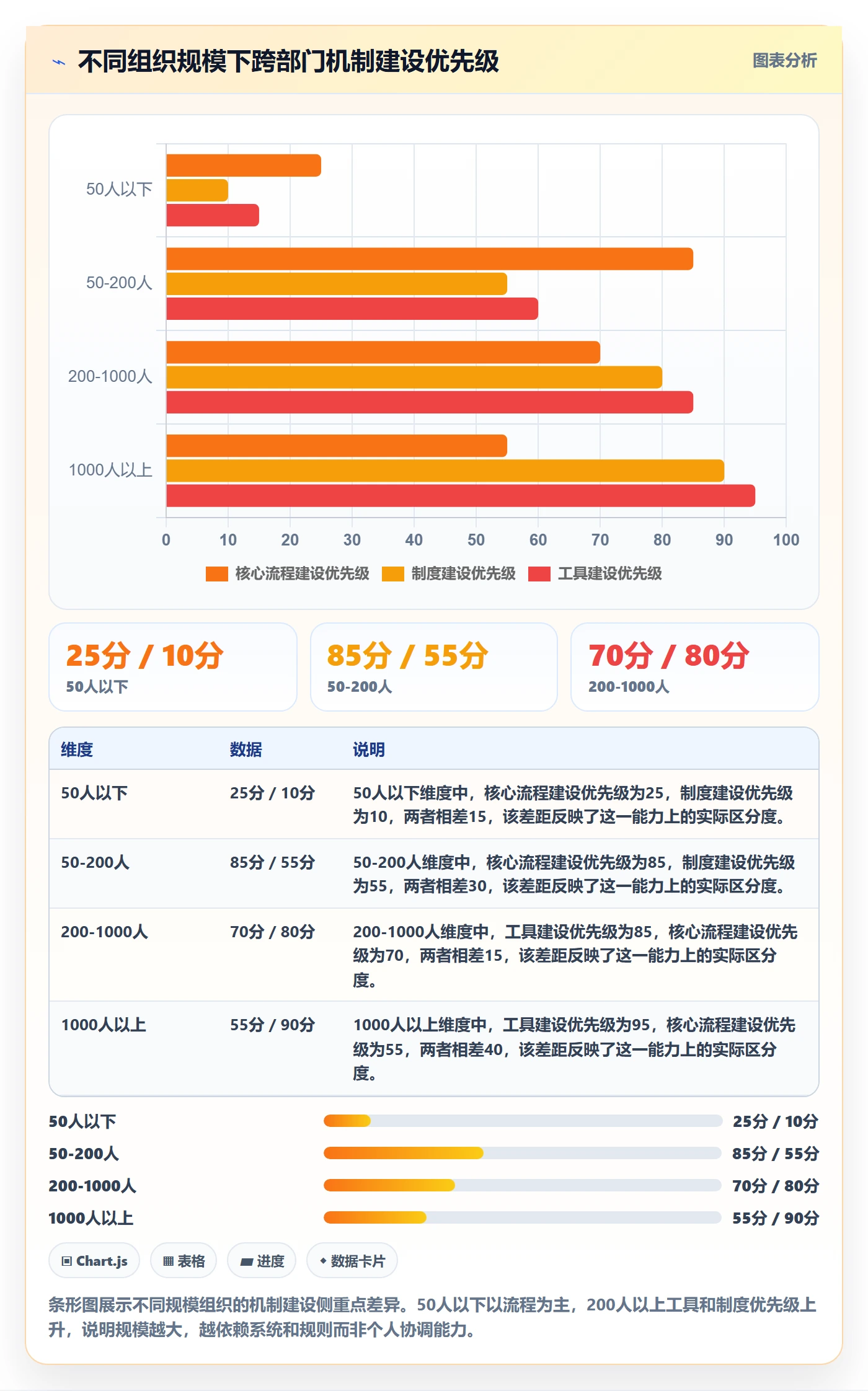 开始怎么做？跨部门团队制度设计：任务执行从0到1