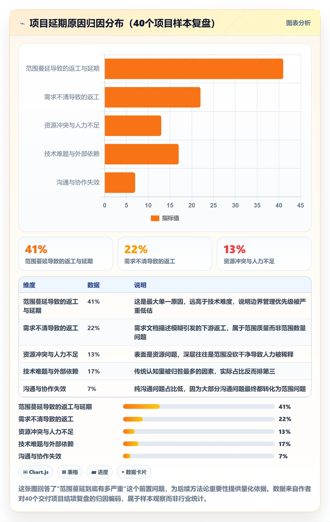 范围边界管理方法大全：项目负责人项目范围效率提升落地清单